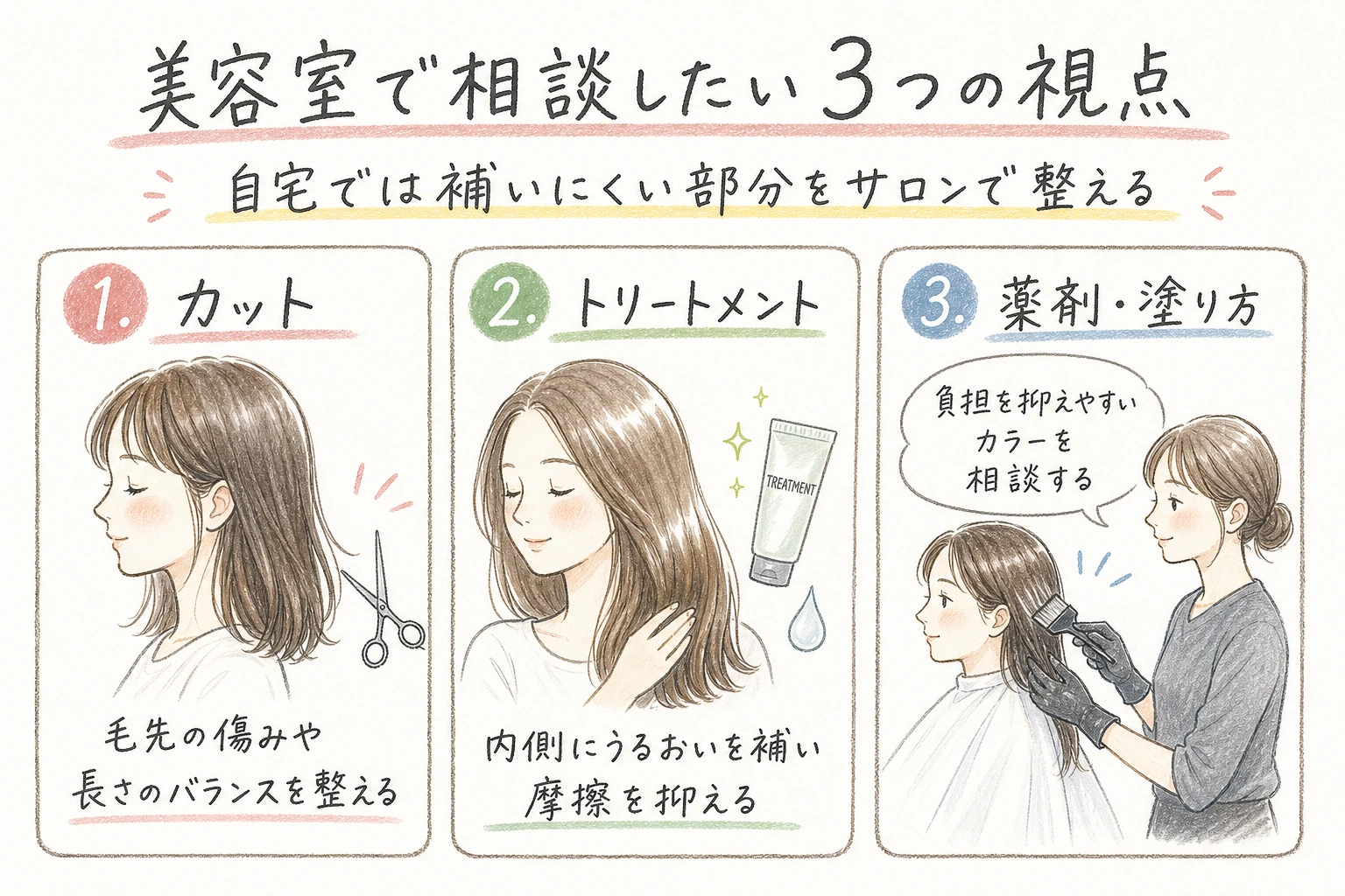 美容室で相談したい3つの視点|自宅では補いにくい部分をサロンで整える