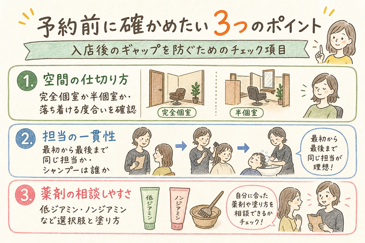 予約前に確かめたい3つのポイント|入店後のギャップを防ぐためのチェック項目