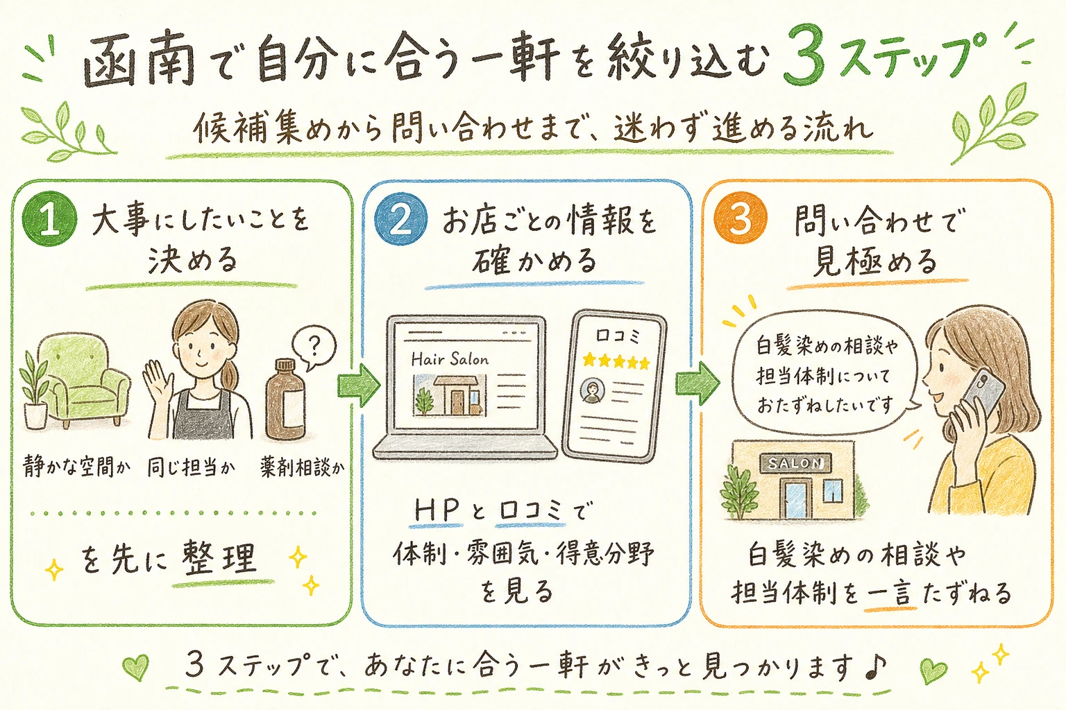函南で自分に合う一軒を絞り込む3ステップ|候補集めから問い合わせまで、迷わず進める流れ