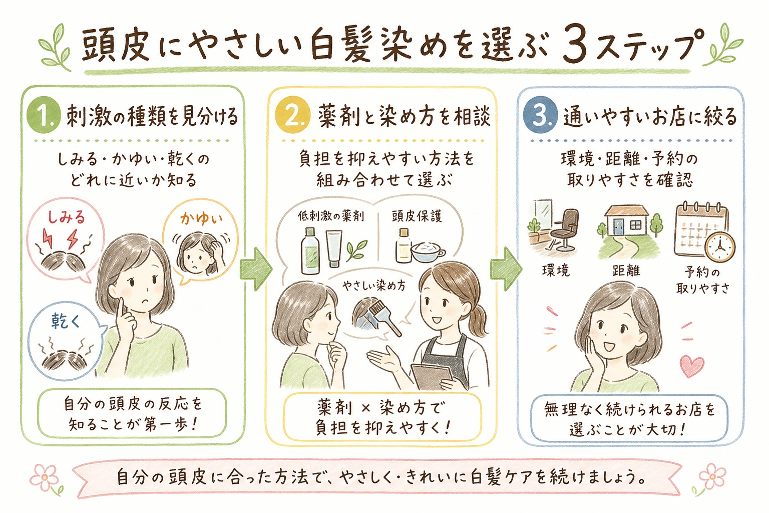 頭皮にやさしい白髪染めを選ぶ3ステップ|刺激の種類を見分け、薬剤と染め方を選び、通いやすいお店に絞る流れ
