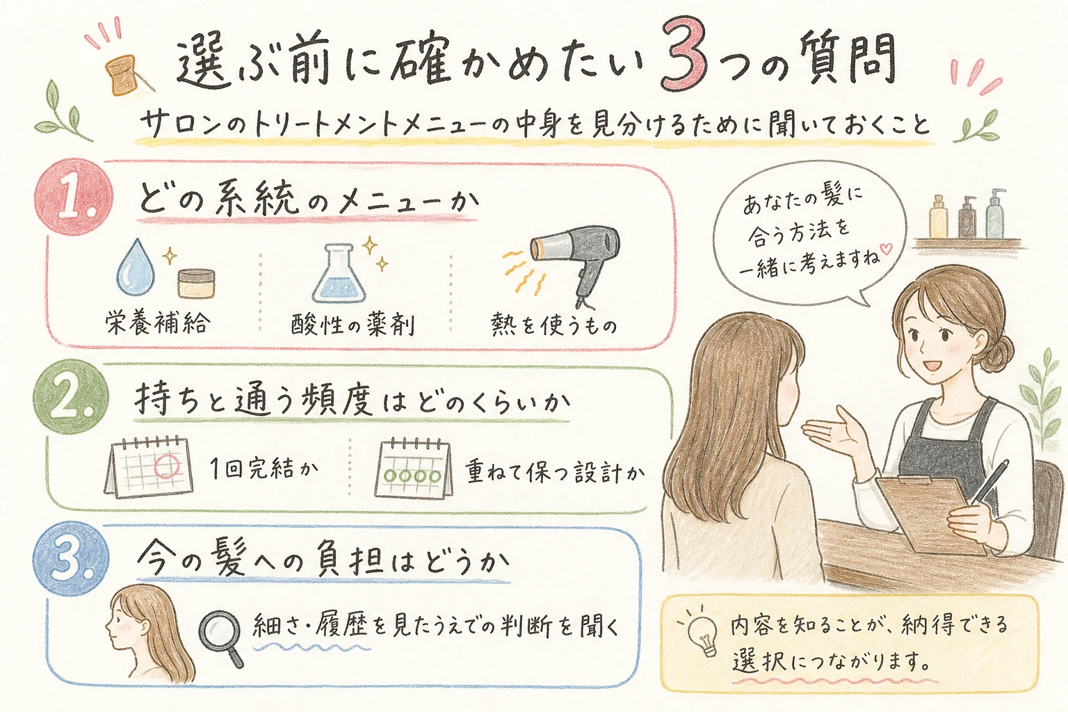選ぶ前に確かめたい3つの質問|サロンのトリートメントメニューの中身を見分けるために聞いておくこと
