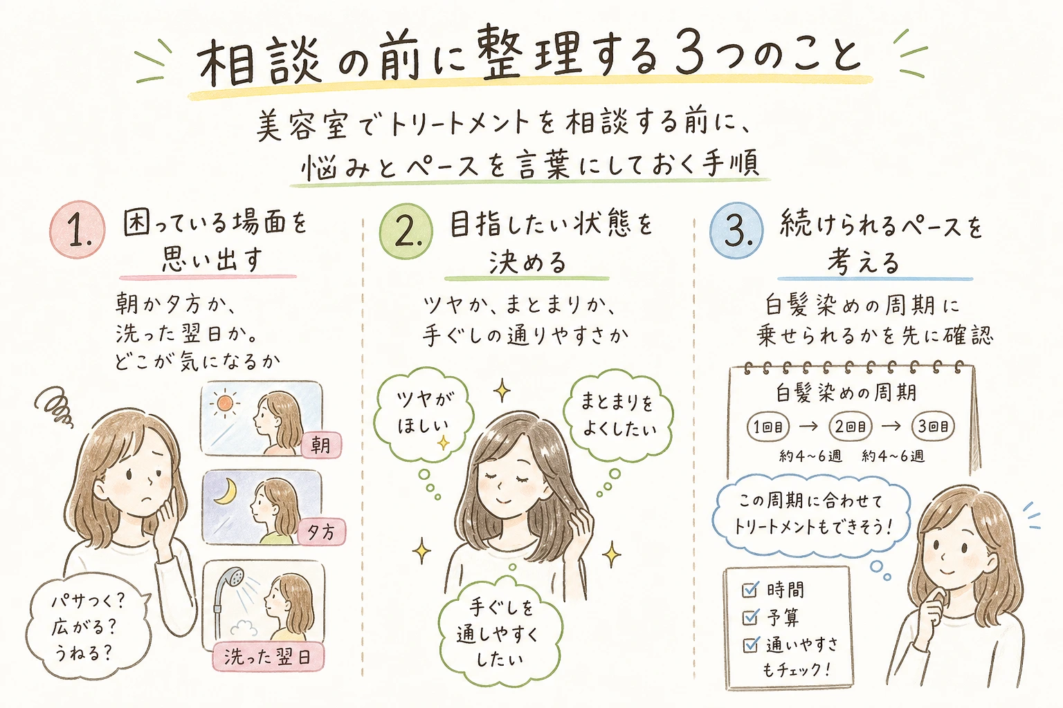 相談の前に整理する3つのこと|美容室でトリートメントを相談する前に、悩みとペースを言葉にしておく手順