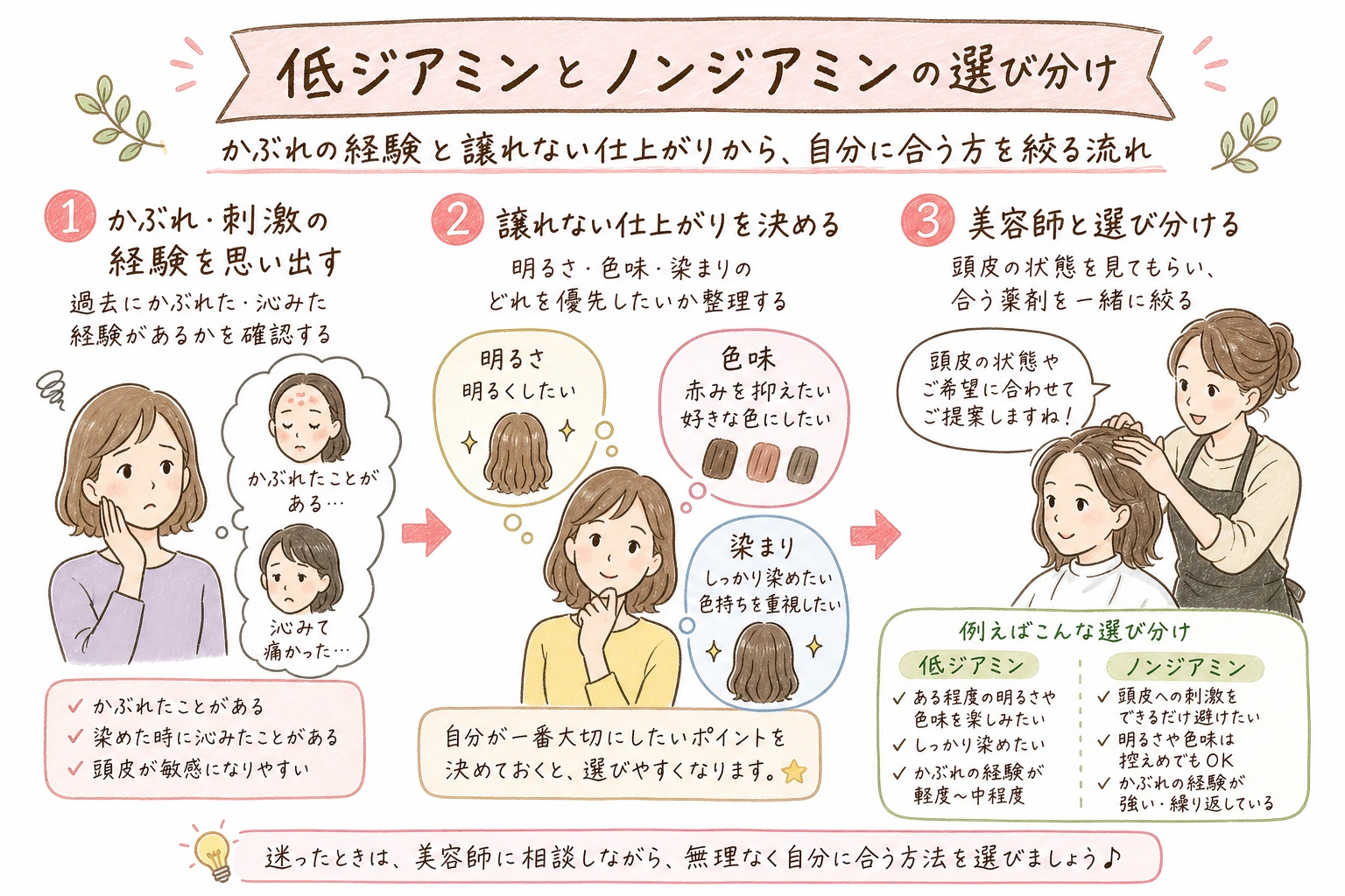 低ジアミンとノンジアミンの選び分け|かぶれの経験と譲れない仕上がりから、自分に合う方を絞る流れ