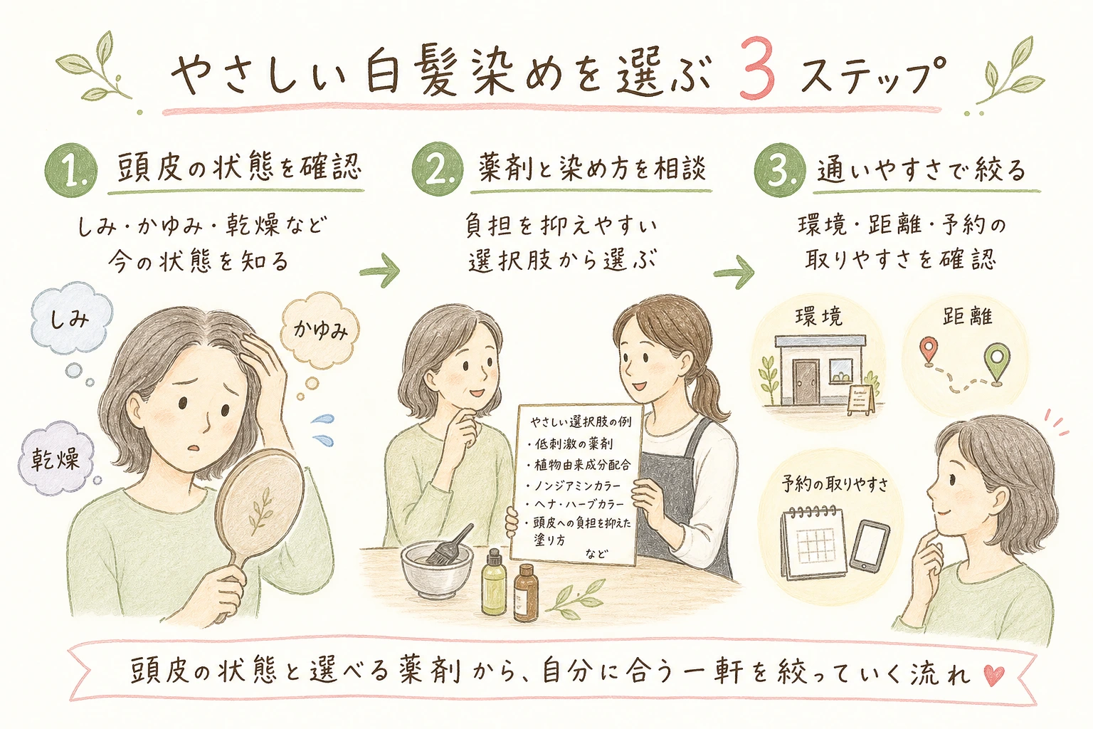 やさしい白髪染めを選ぶ3ステップ|頭皮の状態と選べる薬剤から、自分に合う一軒を絞っていく流れ