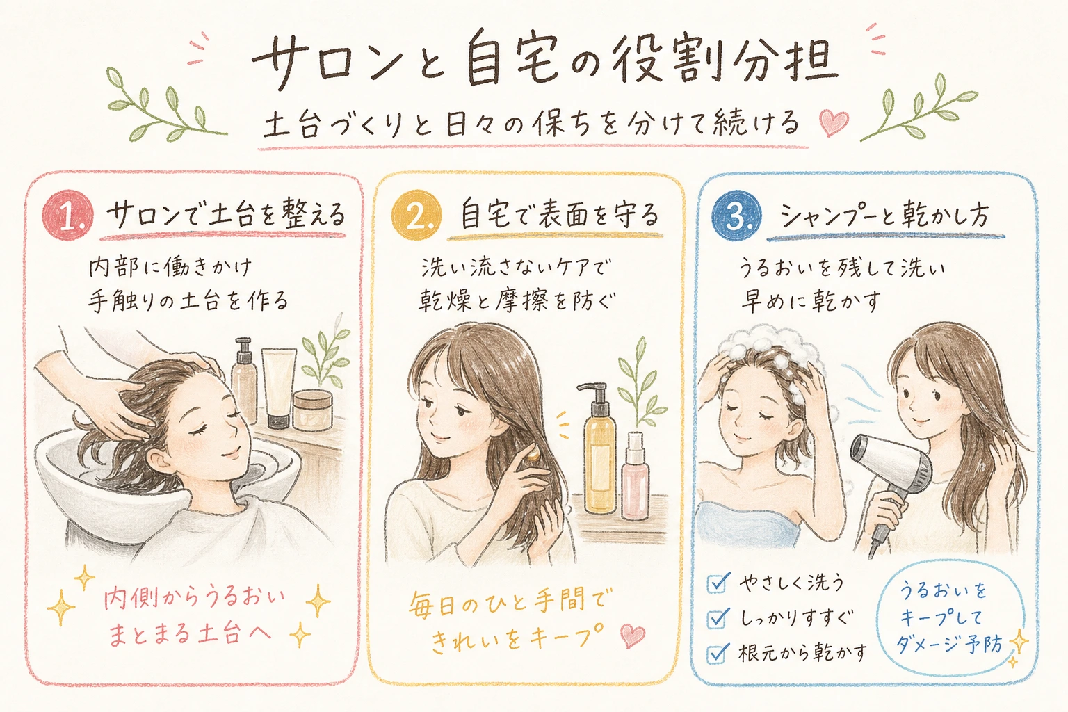サロンと自宅の役割分担|土台づくりと日々の保ちを分けて続ける