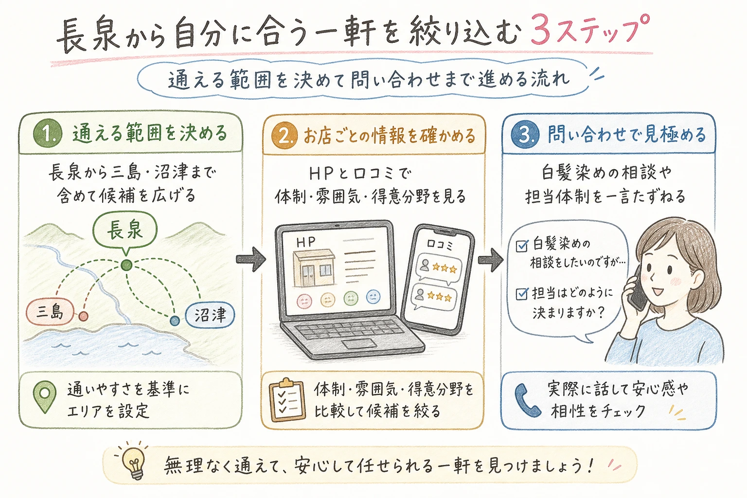 長泉から自分に合う一軒を絞り込む3ステップ|通える範囲を決めて問い合わせまで進める流れ