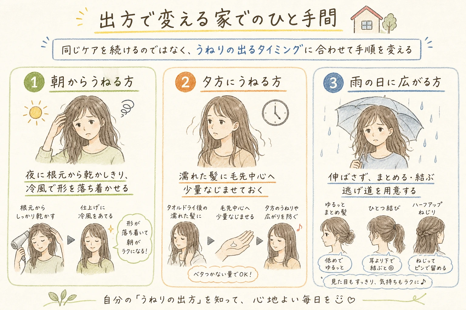 出方で変える家でのひと手間|同じケアを続けるのではなく、うねりの出るタイミングに合わせて手順を変える
