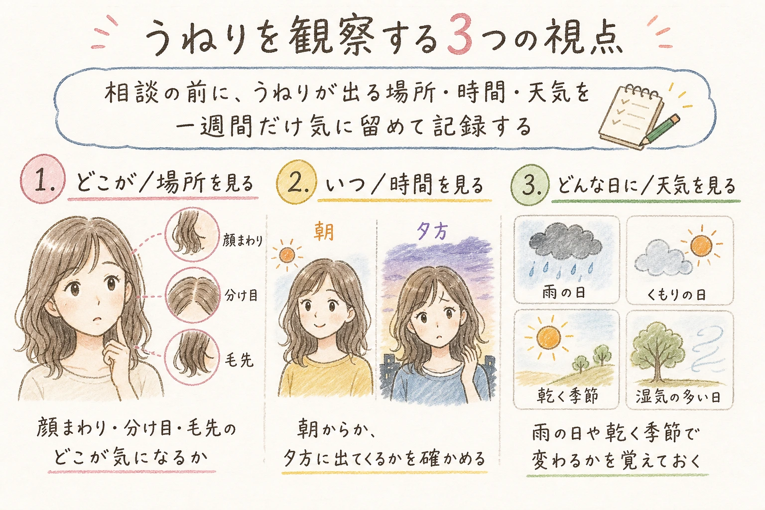 うねりを観察する3つの視点|相談の前に、うねりが出る場所・時間・天気を一週間だけ気に留めて記録する