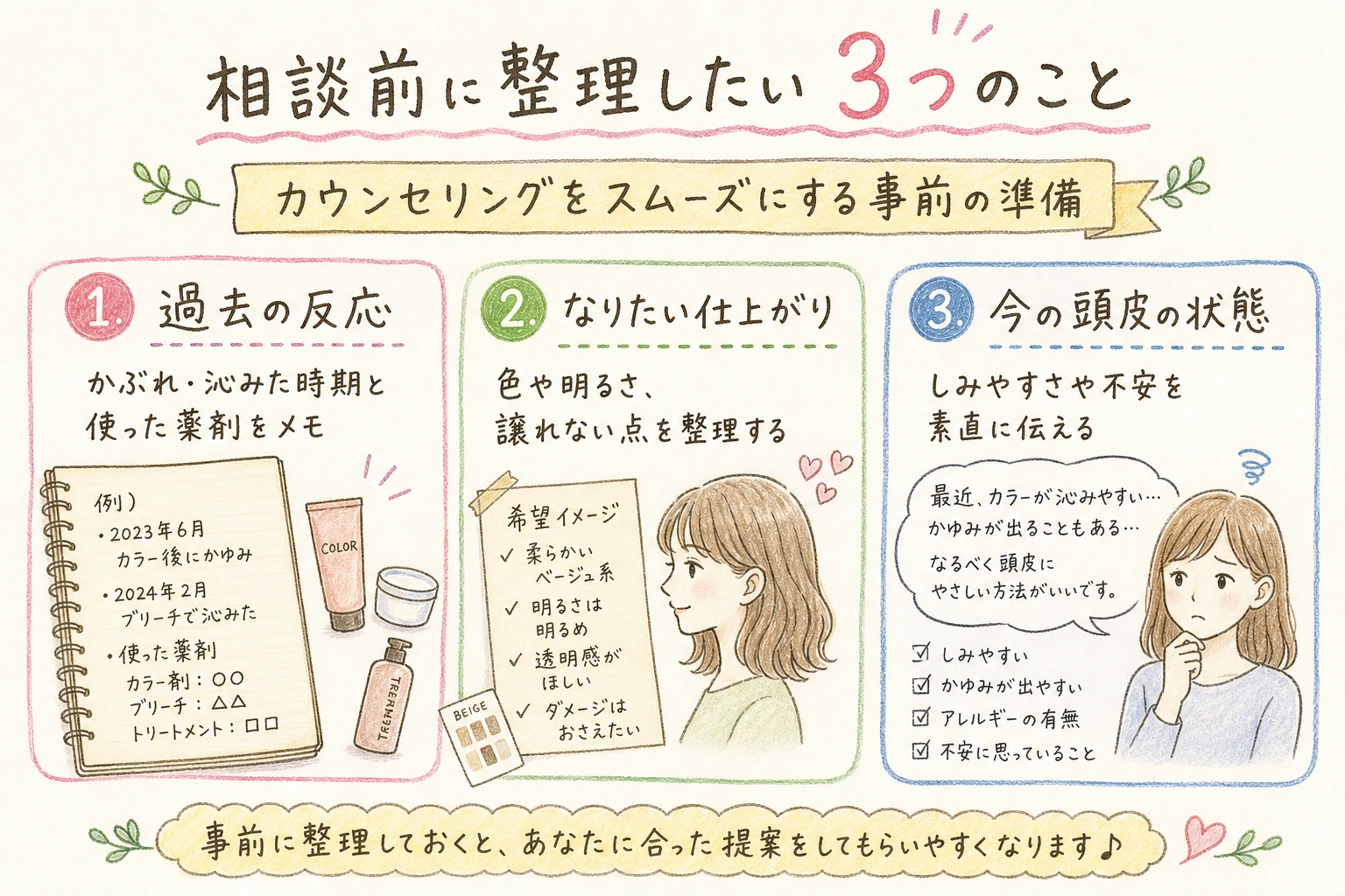 相談前に整理したい3つのこと|カウンセリングをスムーズにする事前の準備