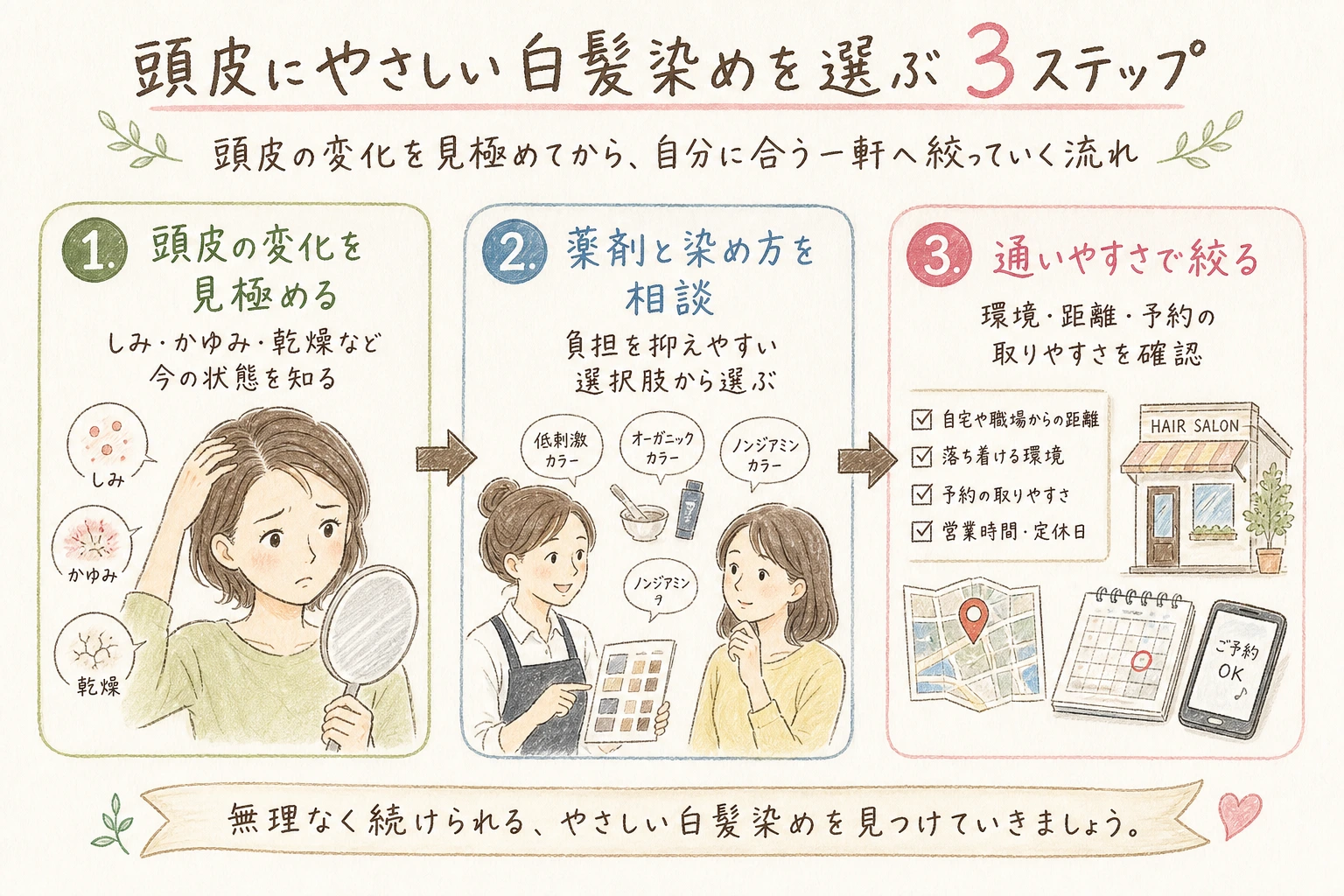 頭皮にやさしい白髪染めを選ぶ3ステップ|頭皮の変化を見極めてから、自分に合う一軒へ絞っていく流れ