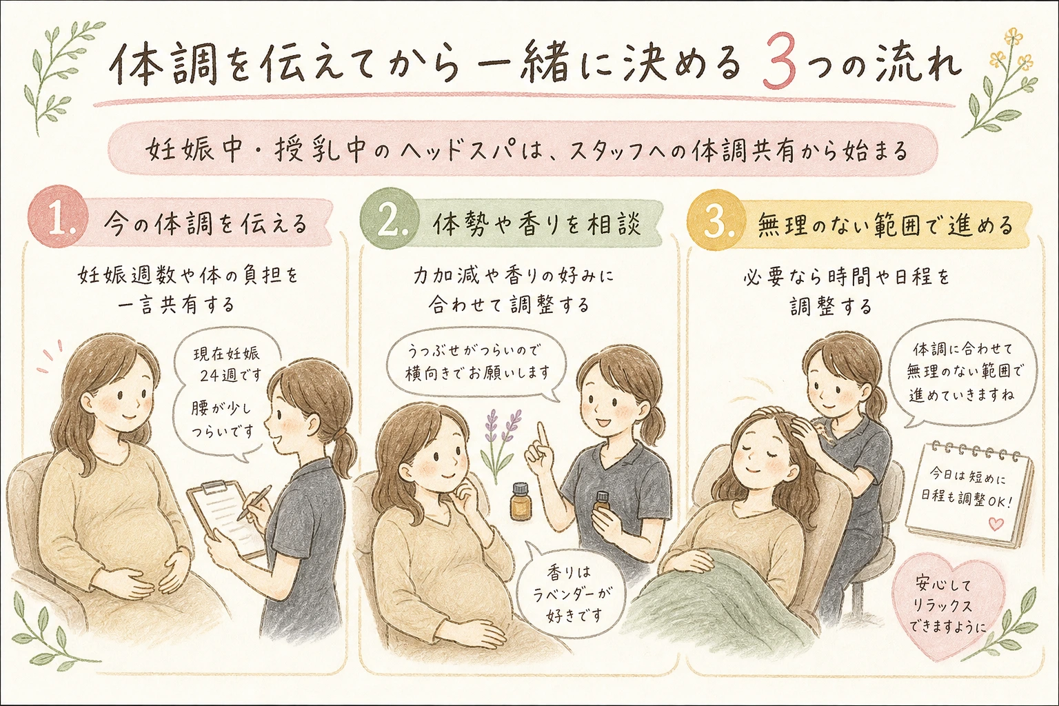 体調を伝えてから一緒に決める3つの流れ｜妊娠中・授乳中のヘッドスパは、スタッフへの体調共有から始まる
