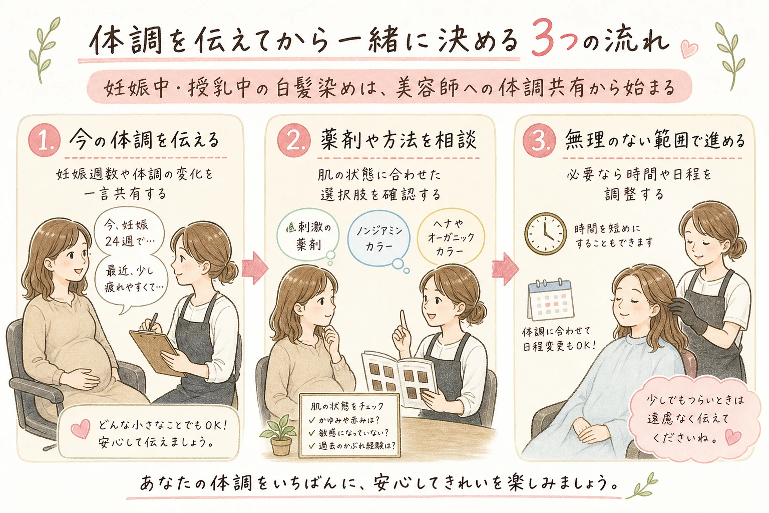体調を伝えてから一緒に決める3つの流れ|妊娠中・授乳中の白髪染めは、美容師への体調共有から始まる