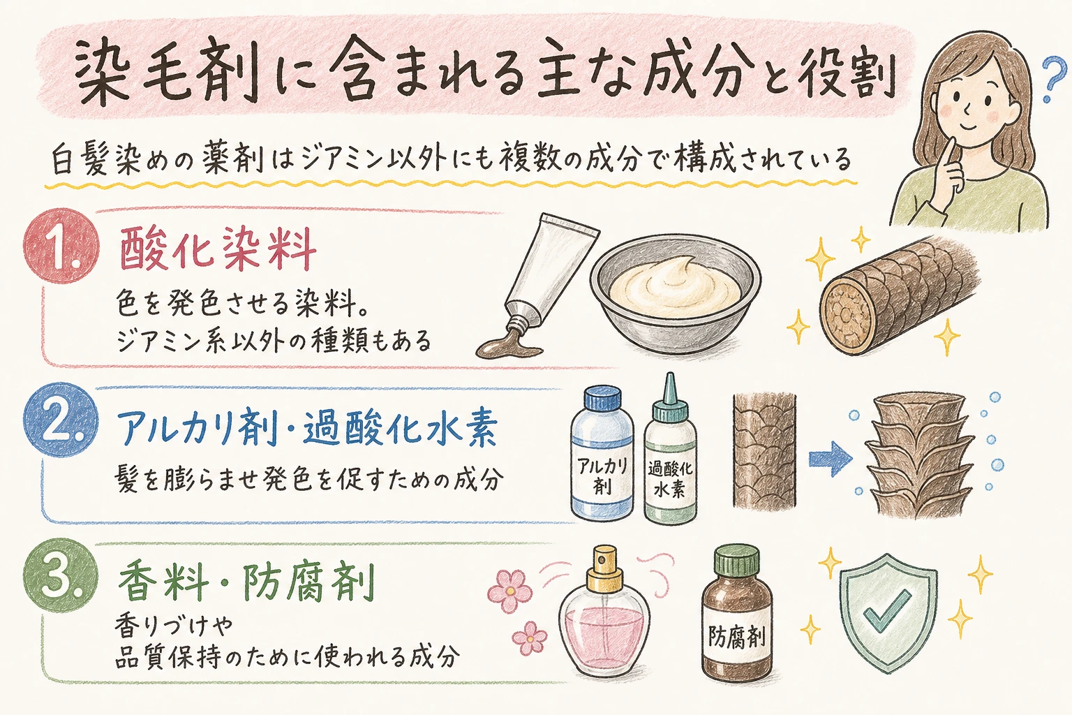 染毛剤に含まれる主な成分と役割｜白髪染めの薬剤はジアミン以外にも複数の成分で構成されている