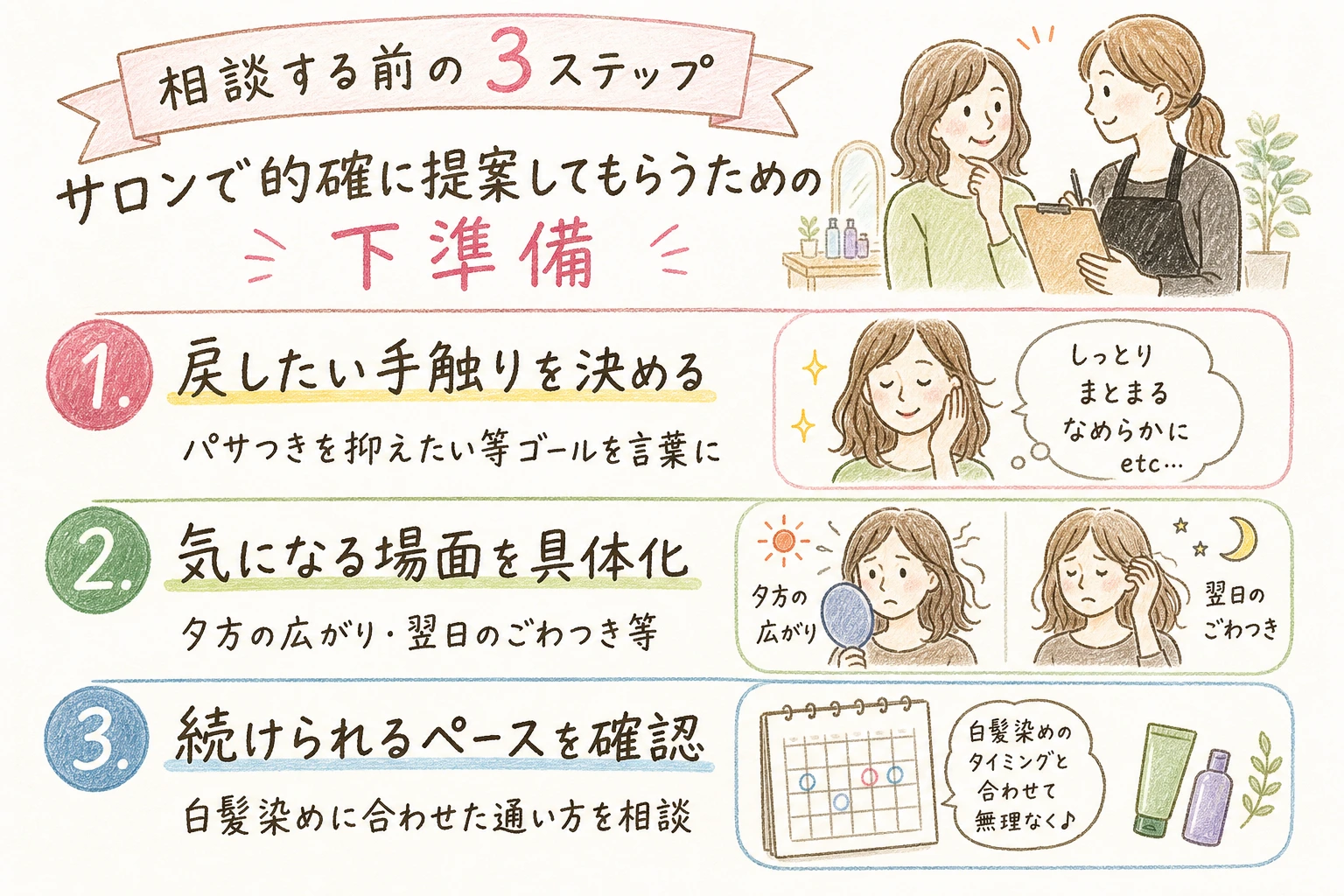 相談する前の3ステップ|サロンで的確に提案してもらうための下準備