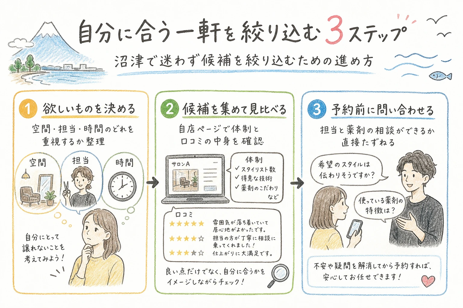 自分に合う一軒を絞り込む3ステップ|沼津で迷わず候補を絞り込むための進め方