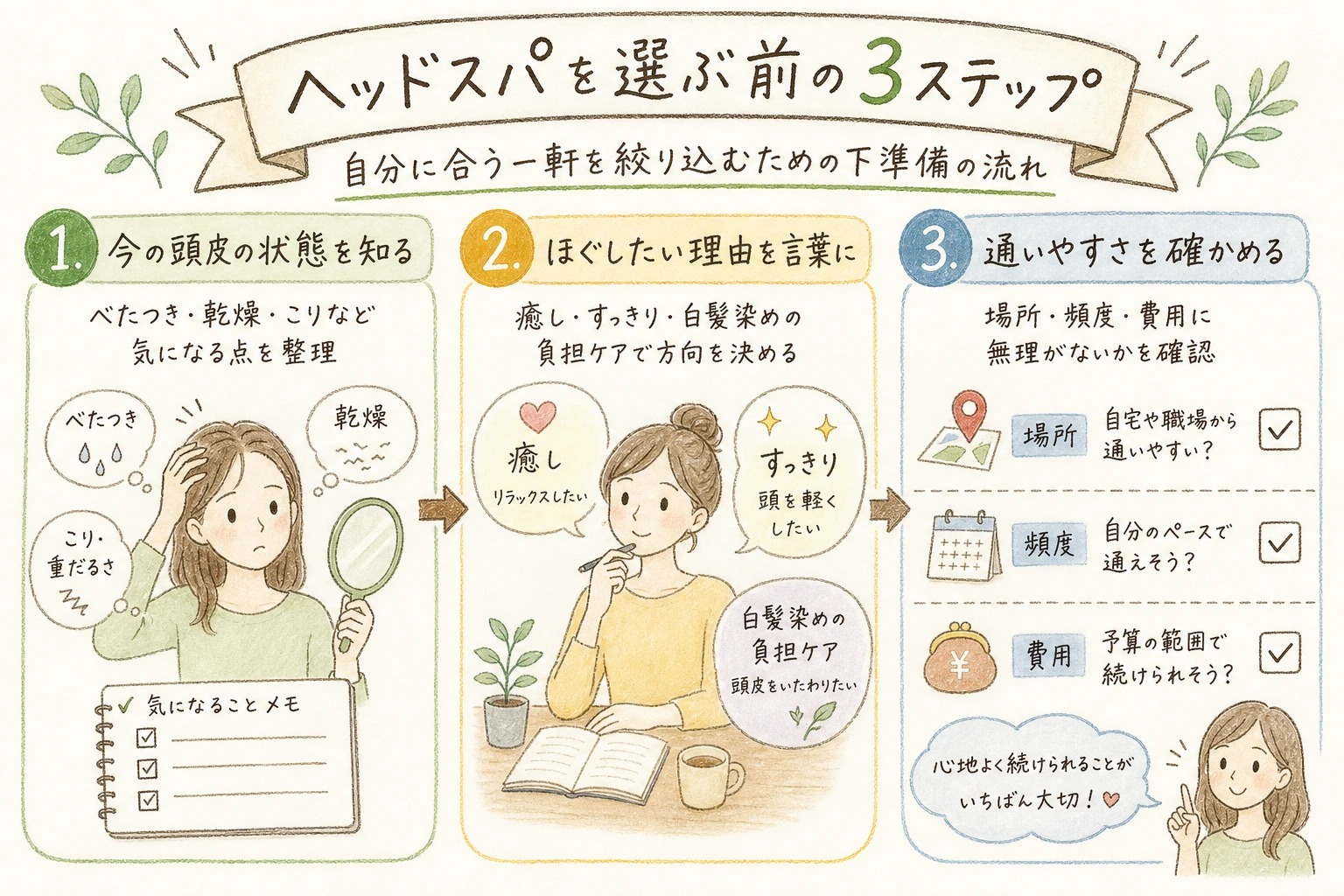 ヘッドスパを選ぶ前の3ステップ|自分に合う一軒を絞り込むための下準備の流れ