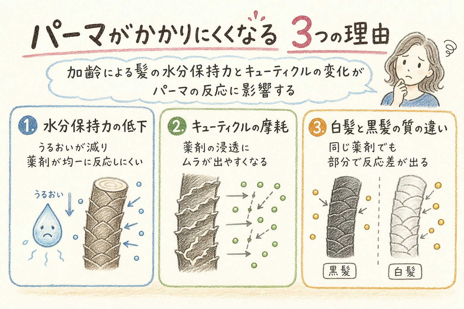パーマがかかりにくくなる3つの理由｜加齢による髪の水分保持力とキューティクルの変化がパーマの反応に影響する