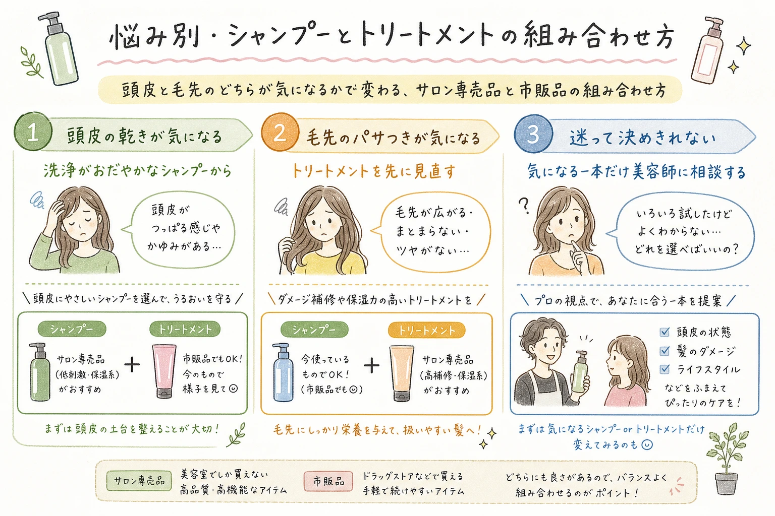 悩み別・シャンプーとトリートメントの組み合わせ方｜頭皮と毛先のどちらが気になるかで変わる、サロン専売品と市販品の組み合わせ方