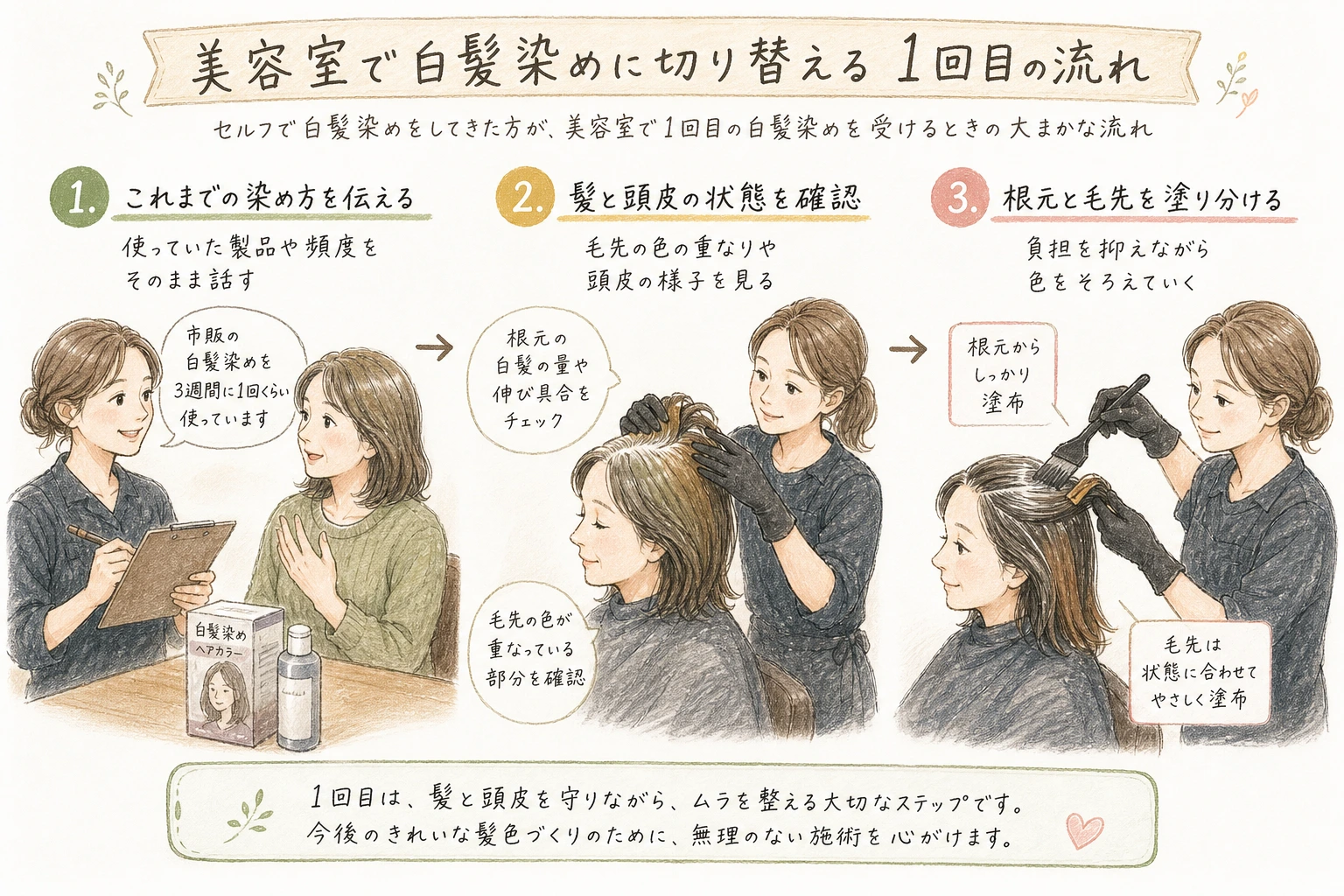 美容室で白髪染めに切り替える1回目の流れ|セルフで白髪染めをしてきた方が、美容室で1回目の白髪染めを受けるときの大まかな流れ