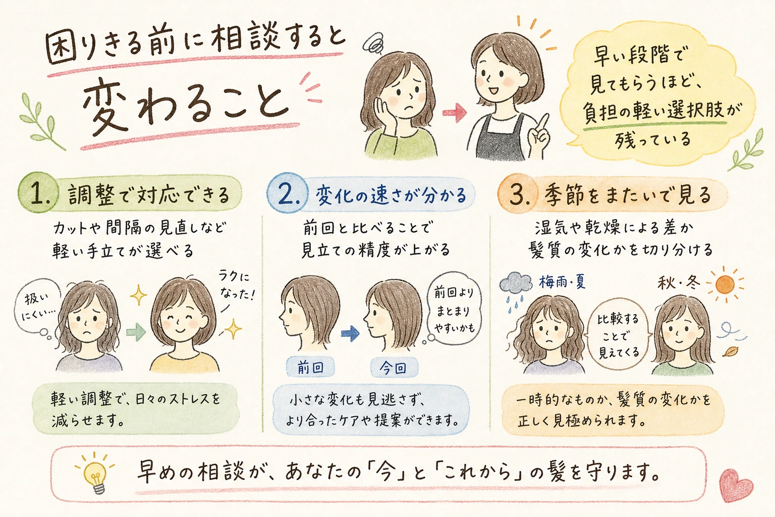 困りきる前に相談すると変わること|早い段階で見てもらうほど、負担の軽い選択肢が残っている