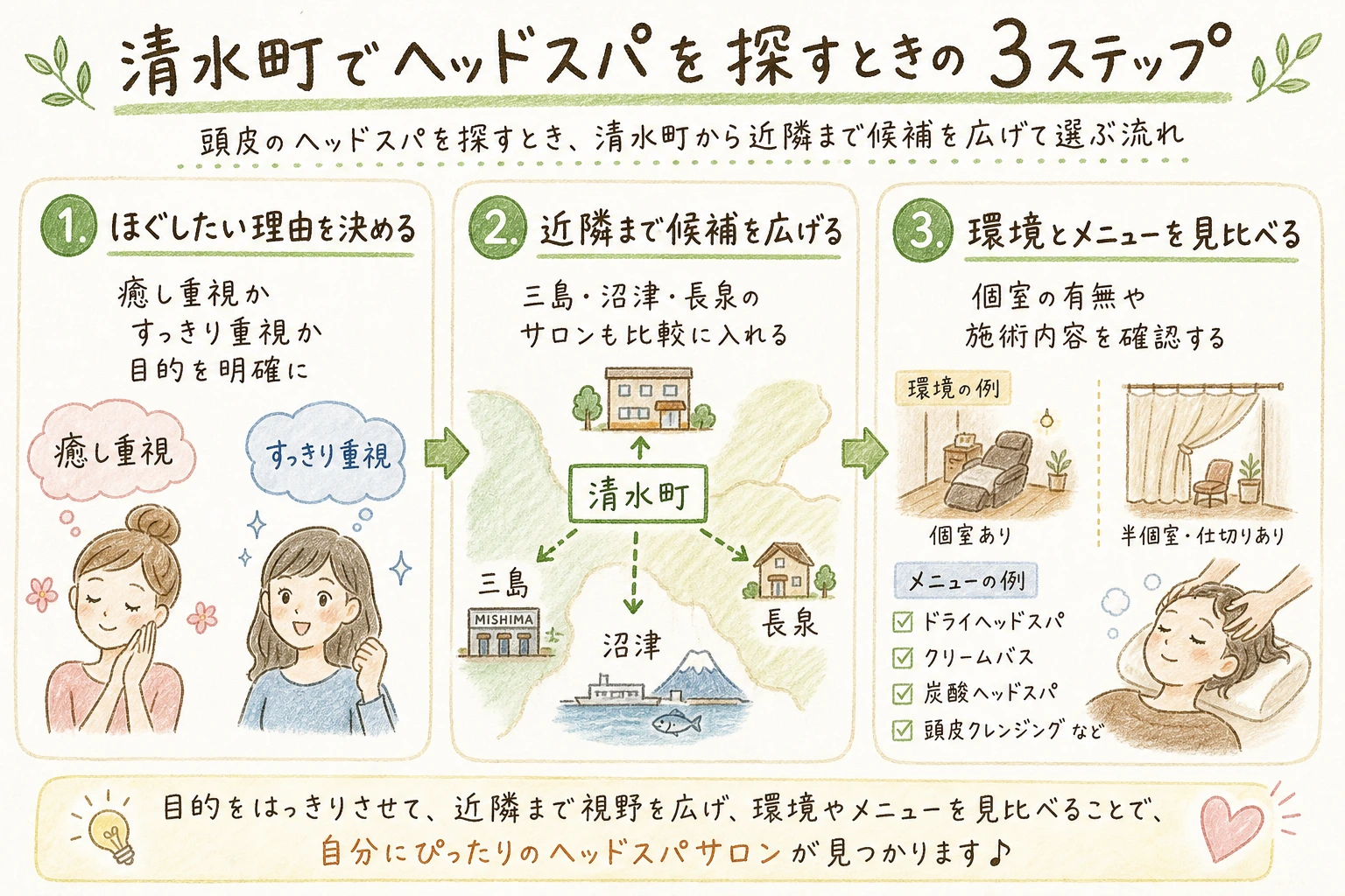 清水町でヘッドスパを探すときの3ステップ｜頭皮のヘッドスパを探すとき、清水町から近隣まで候補を広げて選ぶ流れ