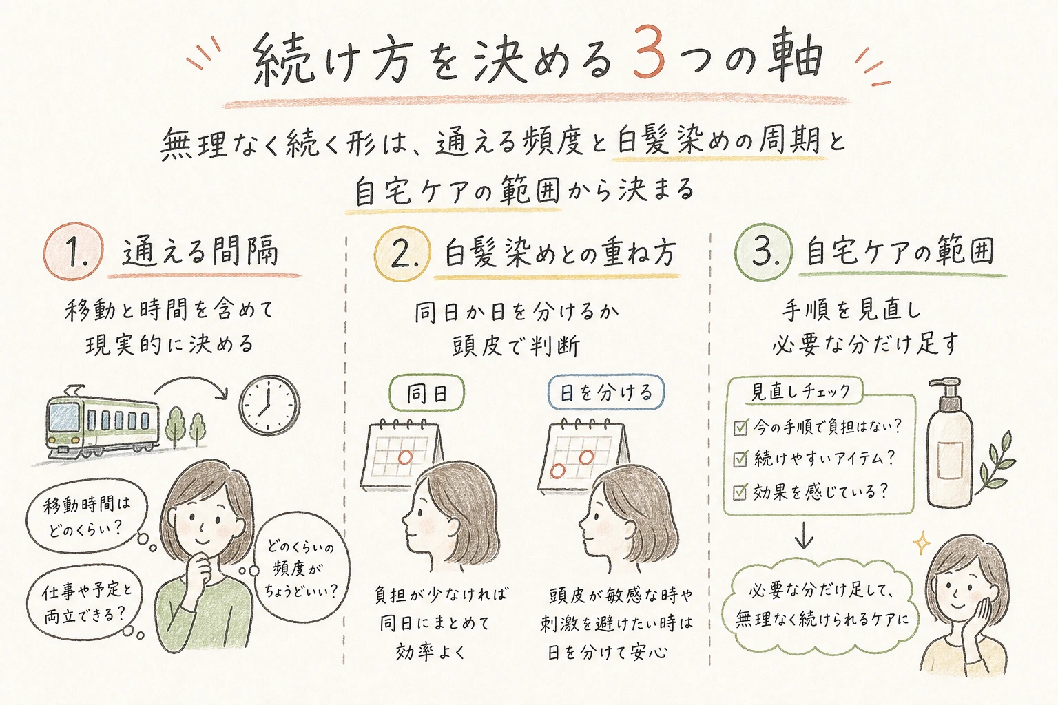 続け方を決める3つの軸|無理なく続く形は、通える頻度と白髪染めの周期と自宅ケアの範囲から決まる
