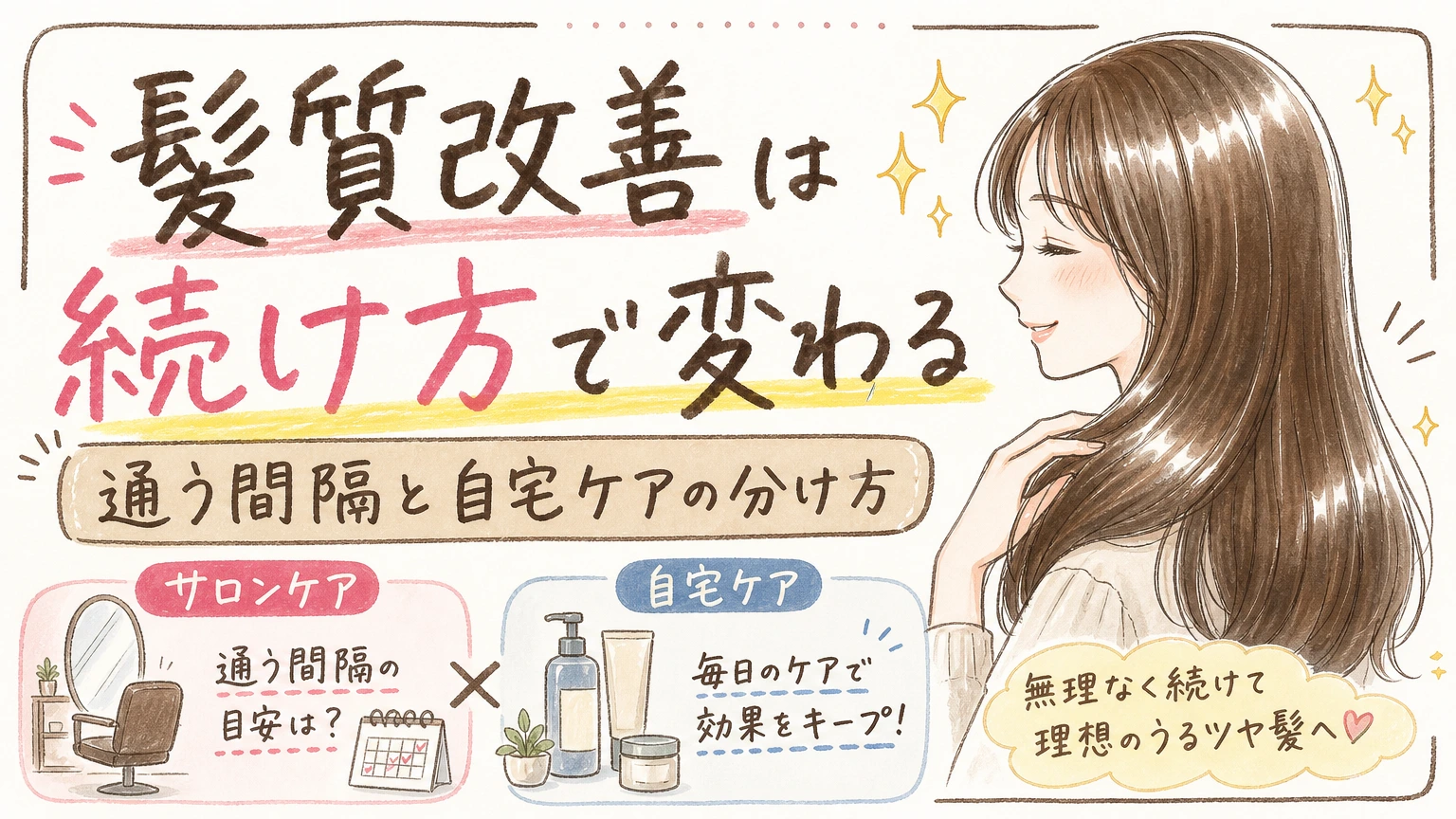 清水町で髪質改善を続けるか迷う方へ|通う間隔と自宅ケアの分け方の内容を示すアイソメトリック図解