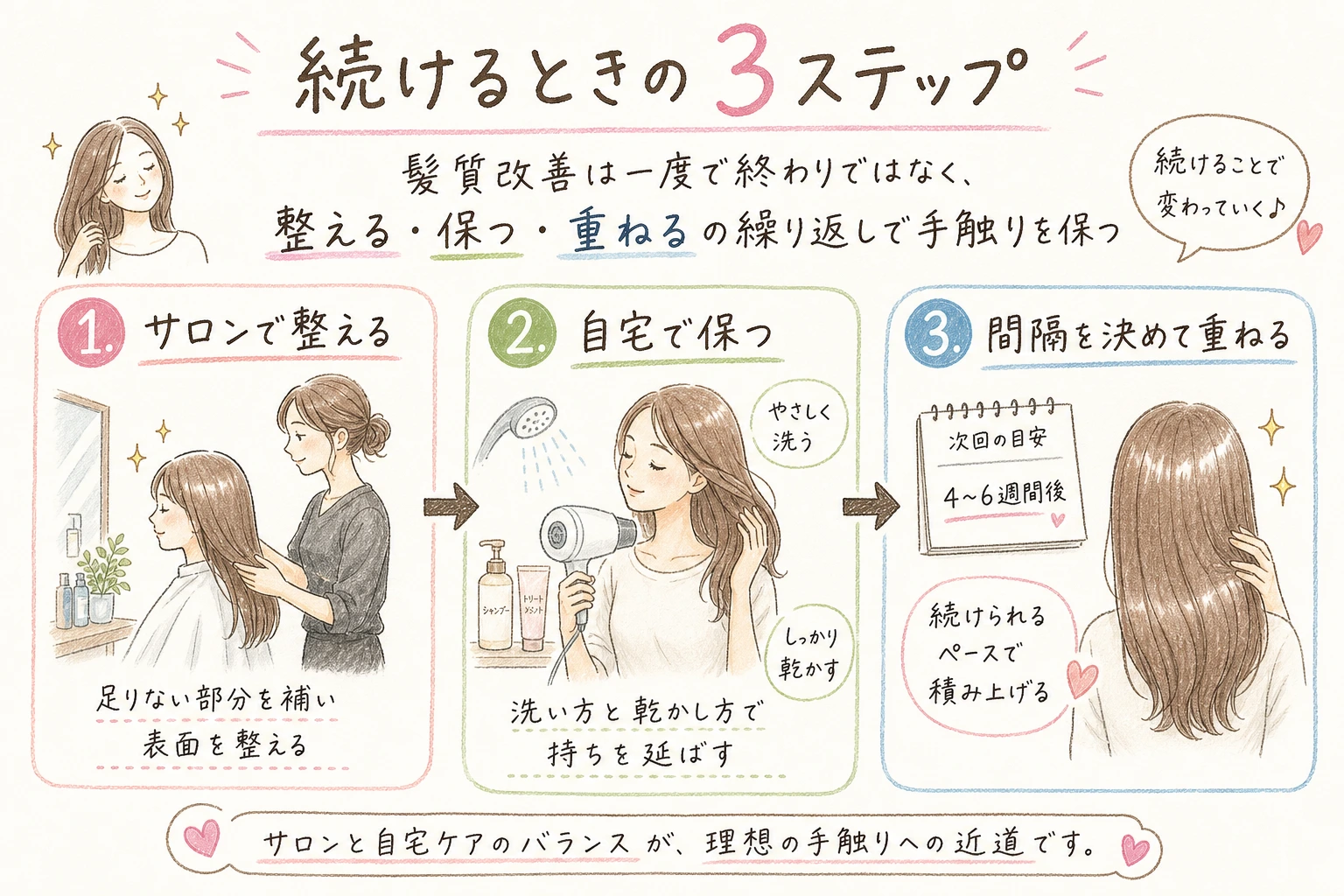 続けるときの3ステップ|髪質改善は一度で終わりではなく、整える・保つ・重ねるの繰り返しで手触りを保つ