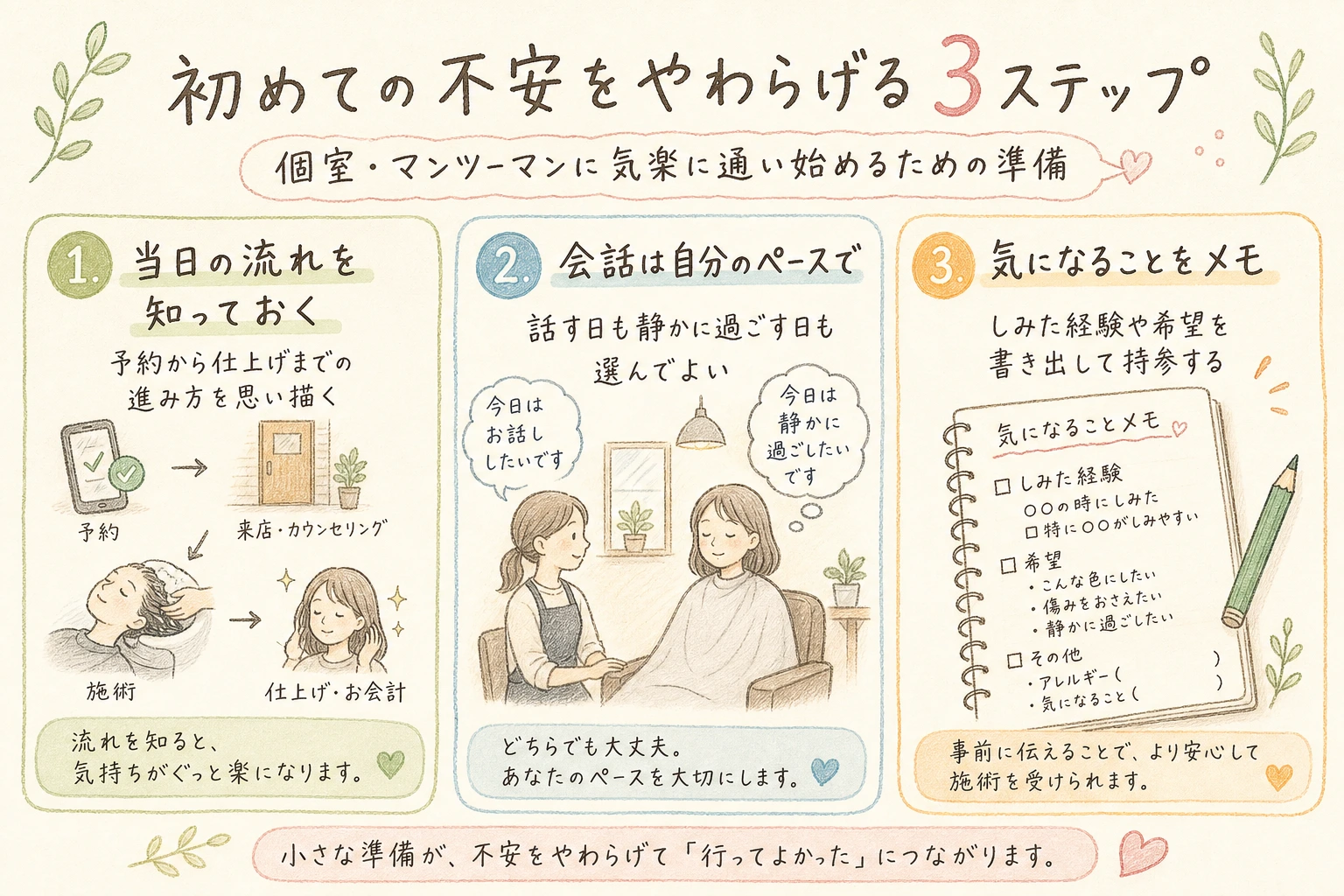 初めての不安をやわらげる3ステップ|個室・マンツーマンに気楽に通い始めるための準備