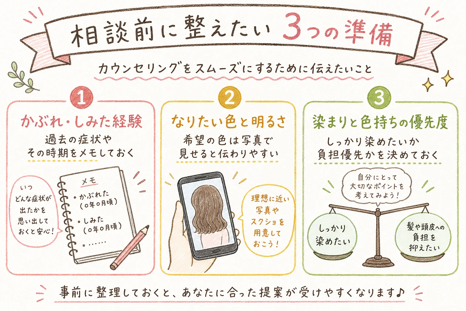 相談前に整えたい3つの準備|カウンセリングをスムーズにするために伝えたいこと