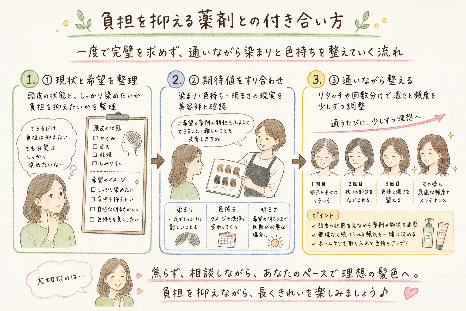 負担を抑える薬剤との付き合い方|一度で完璧を求めず、通いながら染まりと色持ちを整えていく流れ