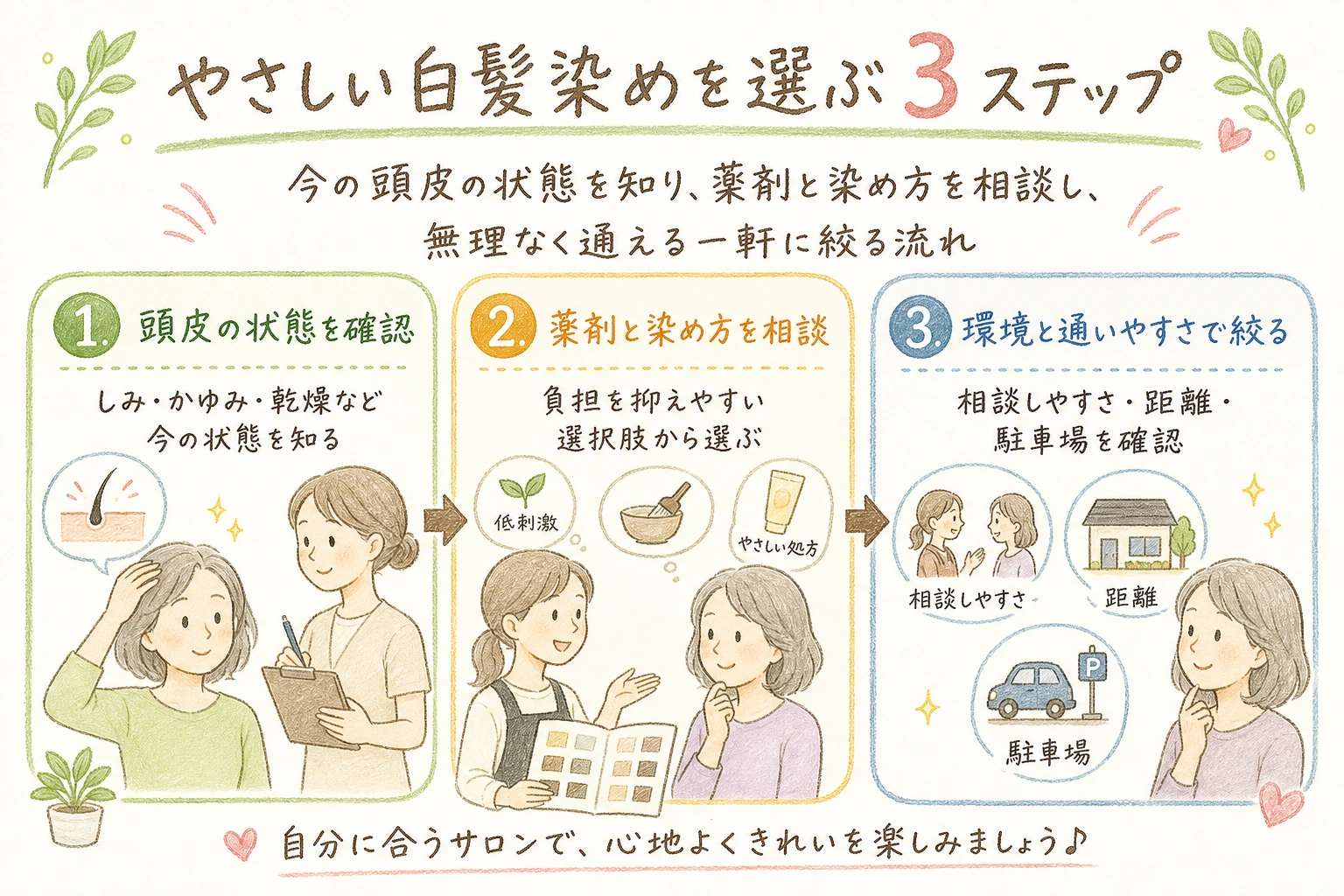 やさしい白髪染めを選ぶ3ステップ|今の頭皮の状態を知り、薬剤と染め方を相談し、無理なく通える一軒に絞る流れ
