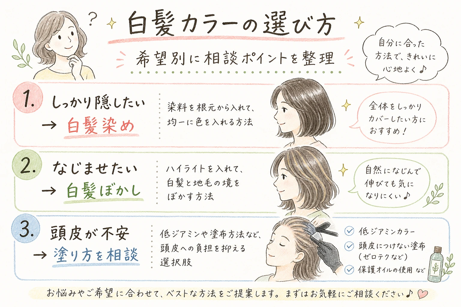 選び方や相談のポイントを示す手書きイラスト風の補足図解