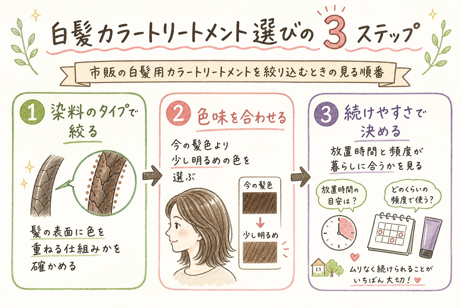 白髪カラートリートメント選びの3ステップ｜市販の白髪用カラートリートメントを絞り込むときの見る順番