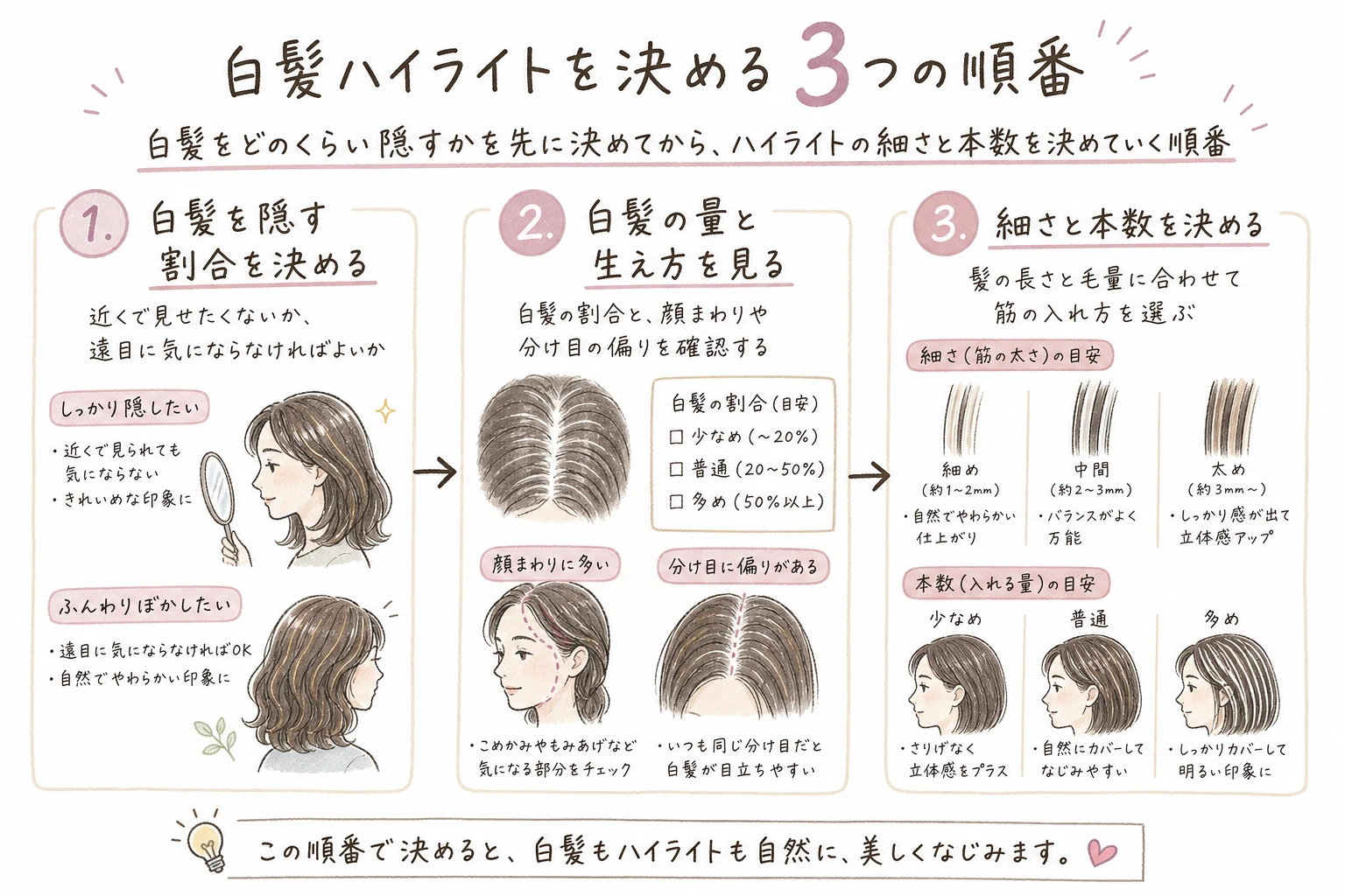 白髪ハイライトを決める3つの順番｜白髪をどのくらい隠すかを先に決めてから、ハイライトの細さと本数を決めていく順番