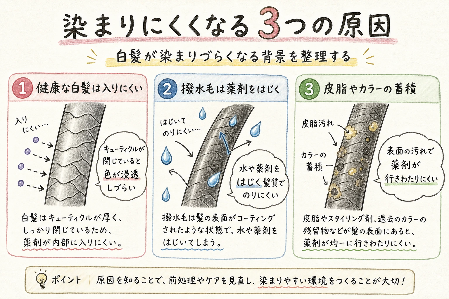 染まりにくくなる3つの原因|白髪が染まりづらくなる背景を整理する