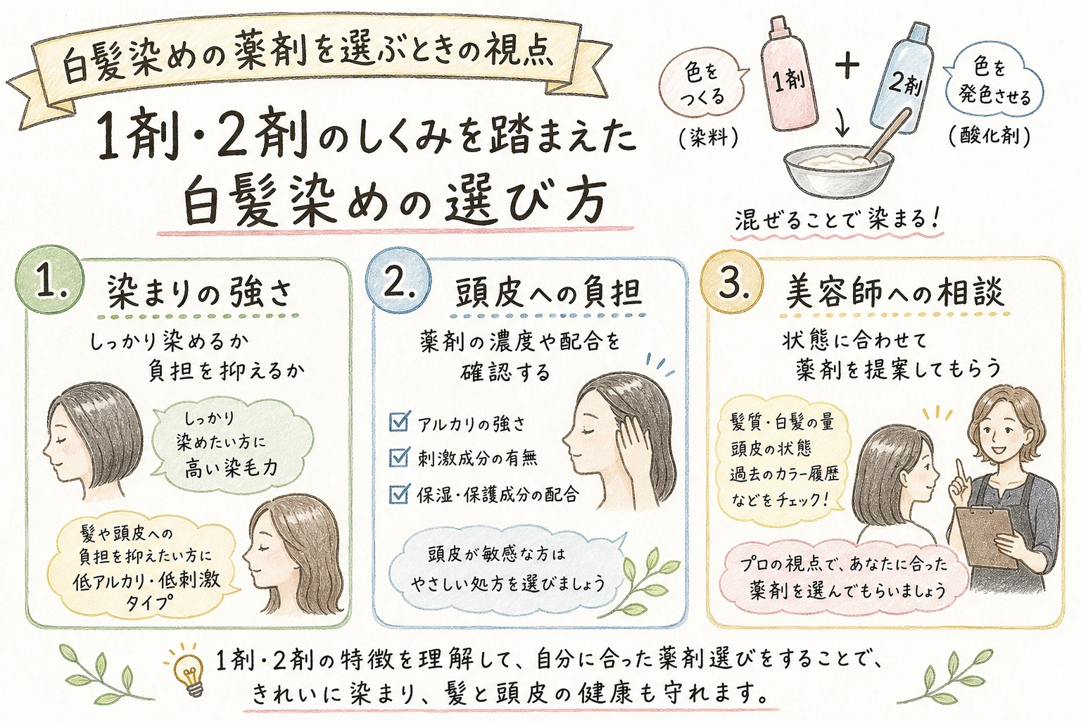 白髪染めの薬剤を選ぶときの視点｜1剤・2剤のしくみを踏まえた白髪染めの選び方