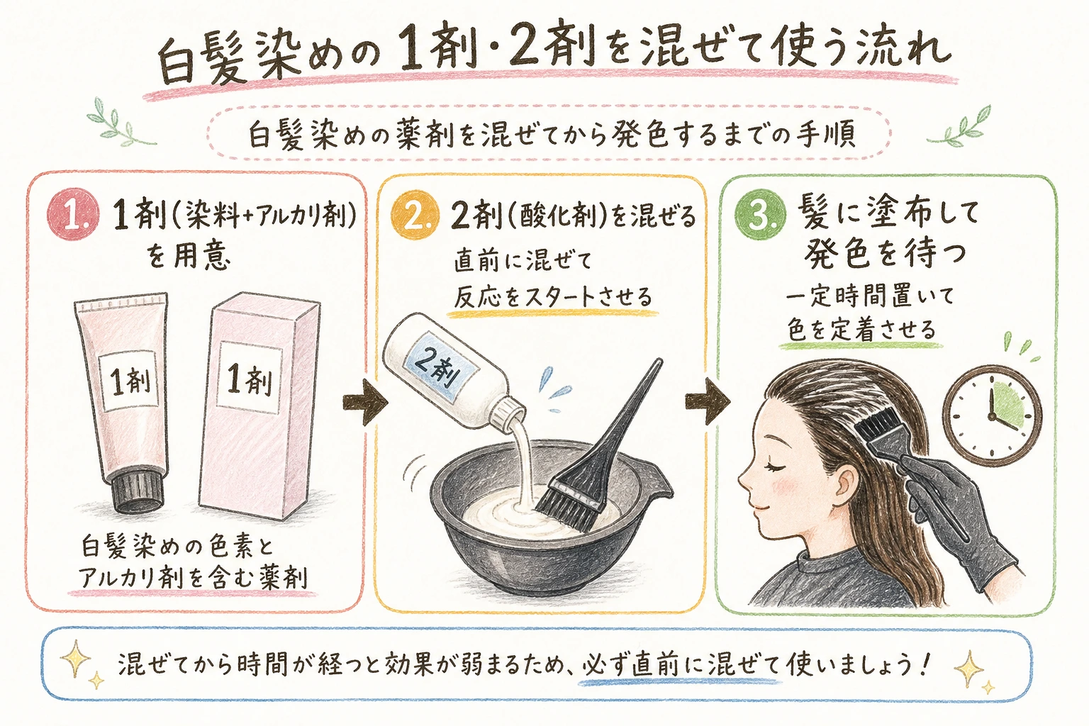 白髪染めの1剤・2剤を混ぜて使う流れ｜白髪染めの薬剤を混ぜてから発色するまでの手順