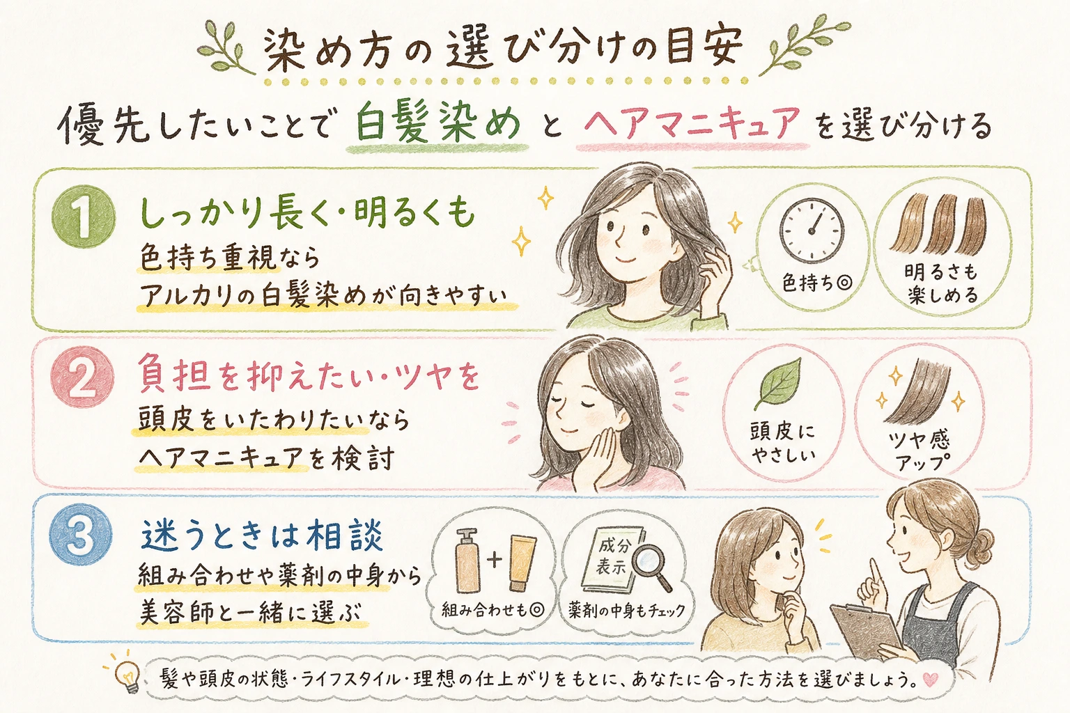 染め方の選び分けの目安|優先したいことで白髪染めとヘアマニキュアを選び分ける