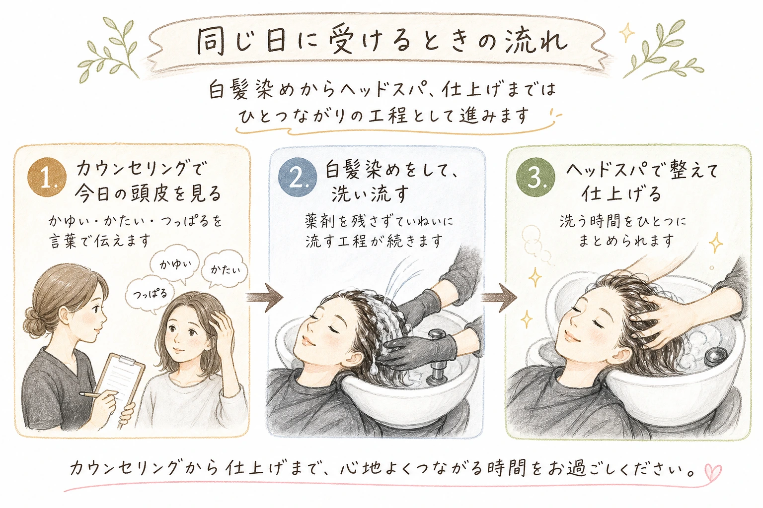 同じ日に受けるときの流れ|白髪染めからヘッドスパ、仕上げまではひとつながりの工程として進みます