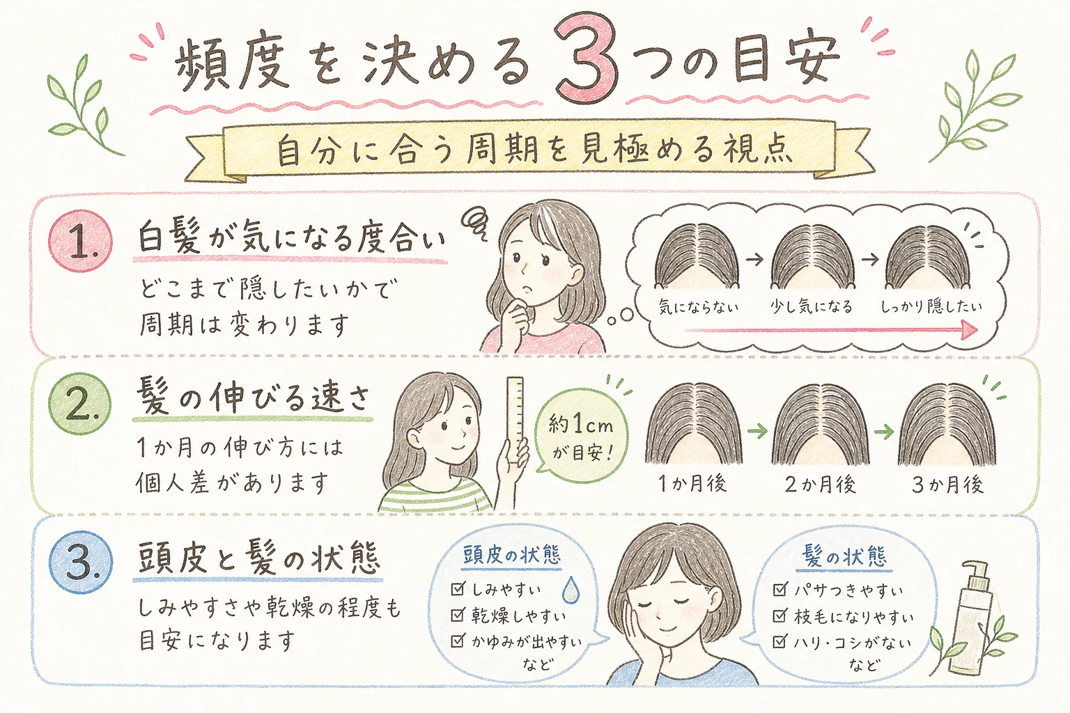 白髪の悩みに関する手書きイラスト風の本文図解