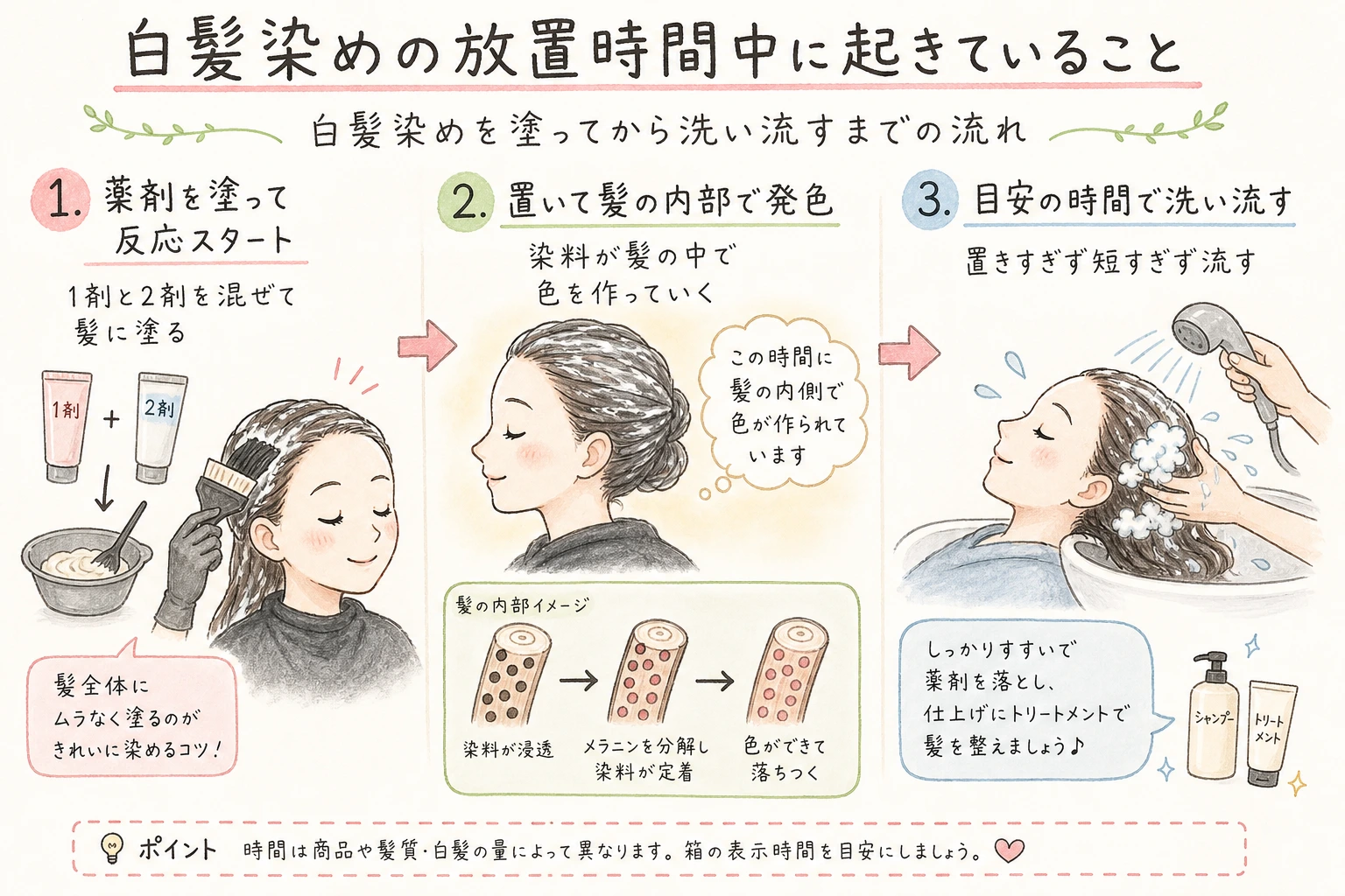 白髪染めの放置時間中に起きていること｜白髪染めを塗ってから洗い流すまでの流れ