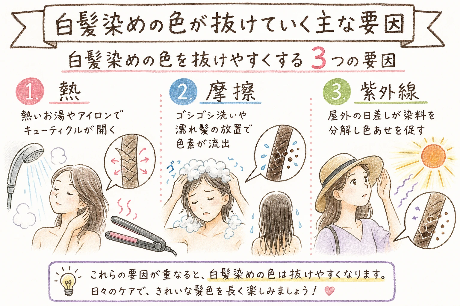 白髪染めの色が抜けていく主な要因|白髪染めの色を抜けやすくする3つの要因