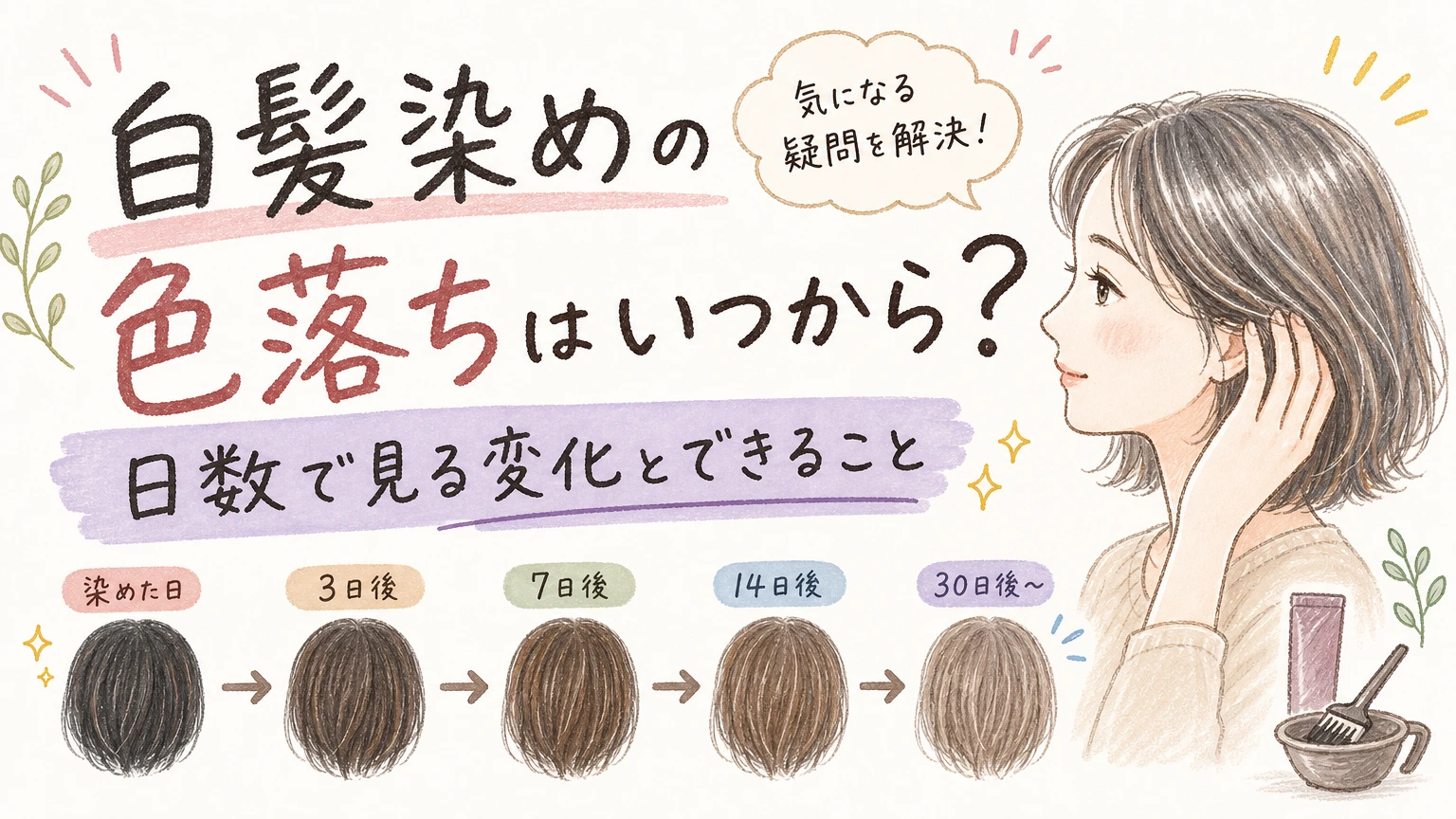 白髪染めの色落ちはいつから始まる?日数で見る変化とできることの内容を示すアイソメトリック図解