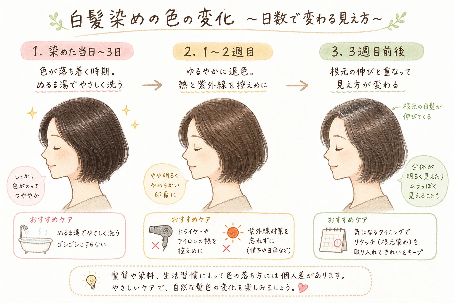 色落ちは日数で段階が変わります|白髪染めをしてからの日数ごとに色の見え方が変わっていく流れ