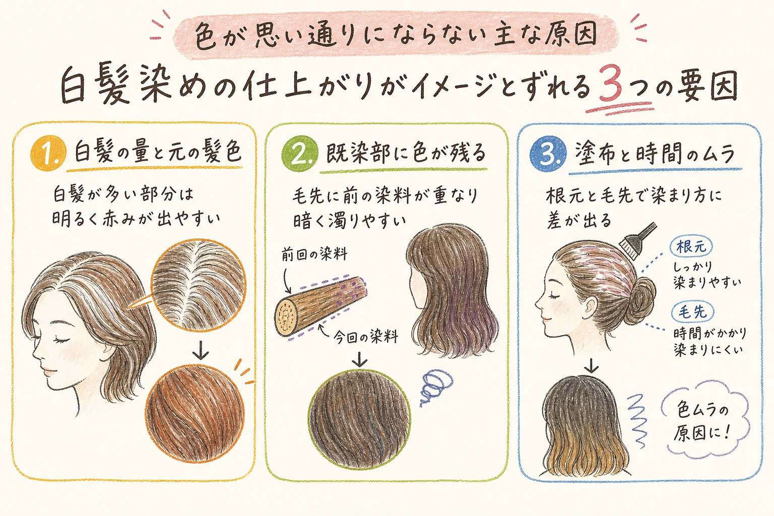 色が思い通りにならない主な原因|白髪染めの仕上がりがイメージとずれる3つの要因