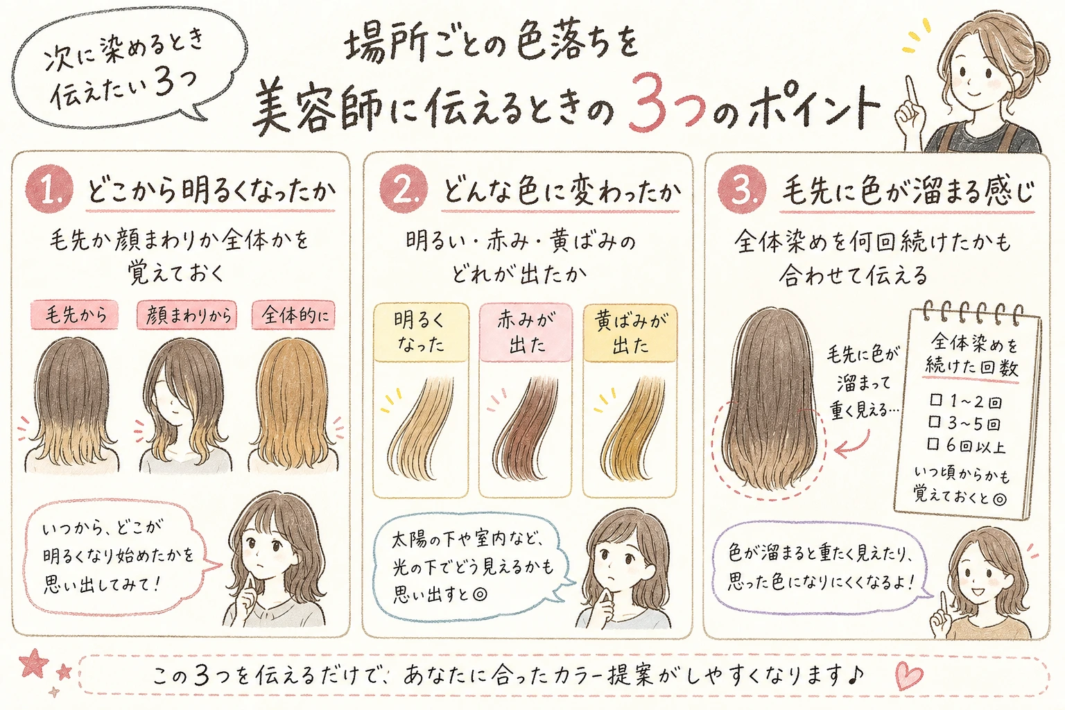 次に染めるとき伝えたい3つ|場所ごとの色落ちを美容師に伝えるときの3つのポイント