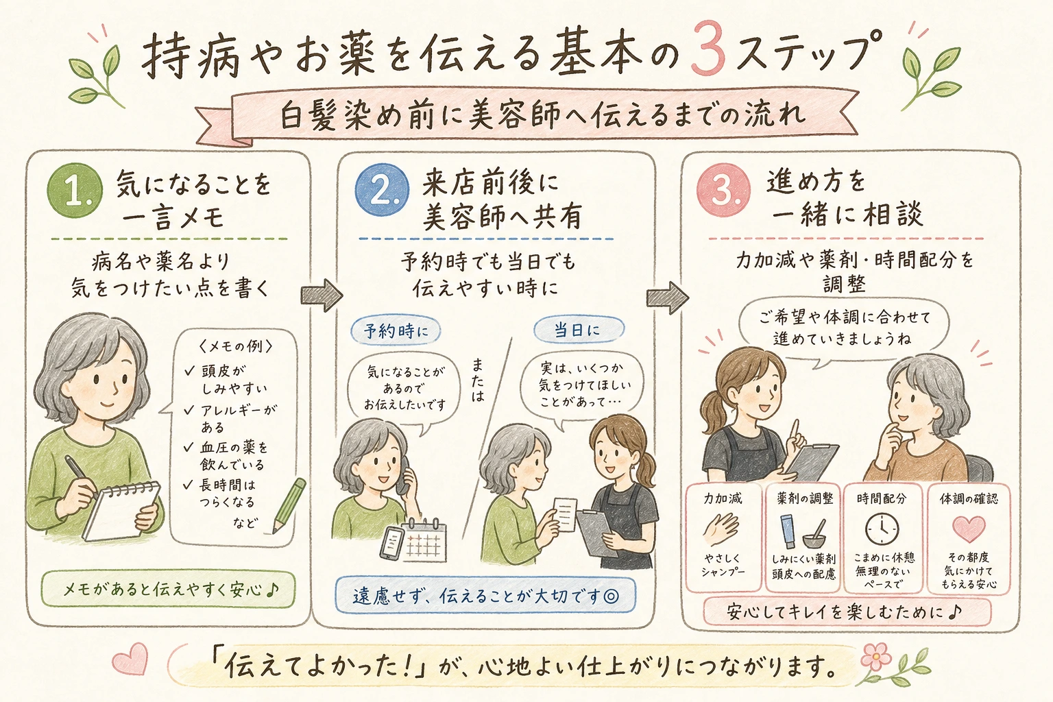 持病やお薬を伝える基本の3ステップ|白髪染め前に美容師へ伝えるまでの流れ