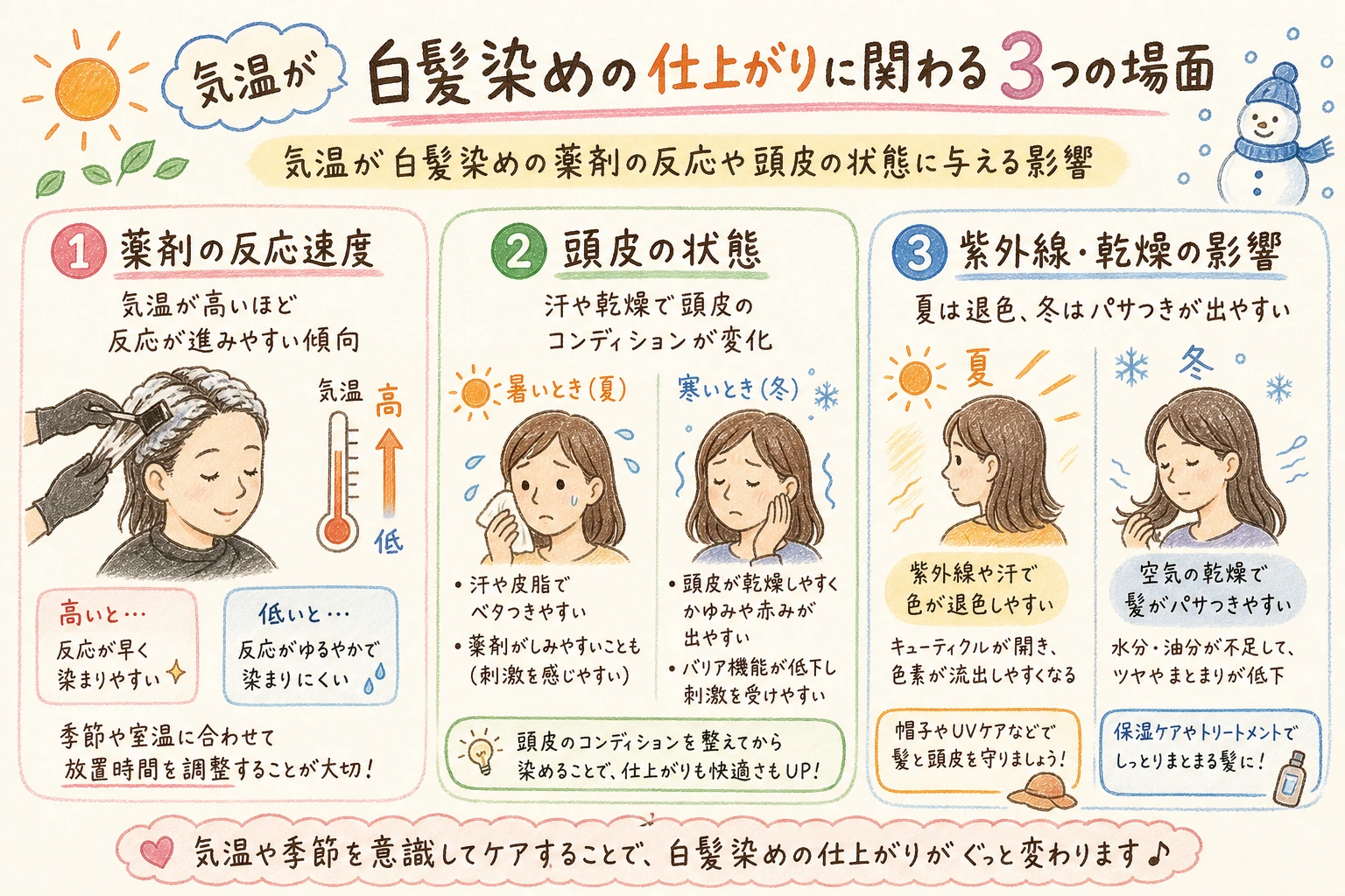 気温が白髪染めの仕上がりに関わる3つの場面｜気温が白髪染めの薬剤の反応や頭皮の状態に与える影響