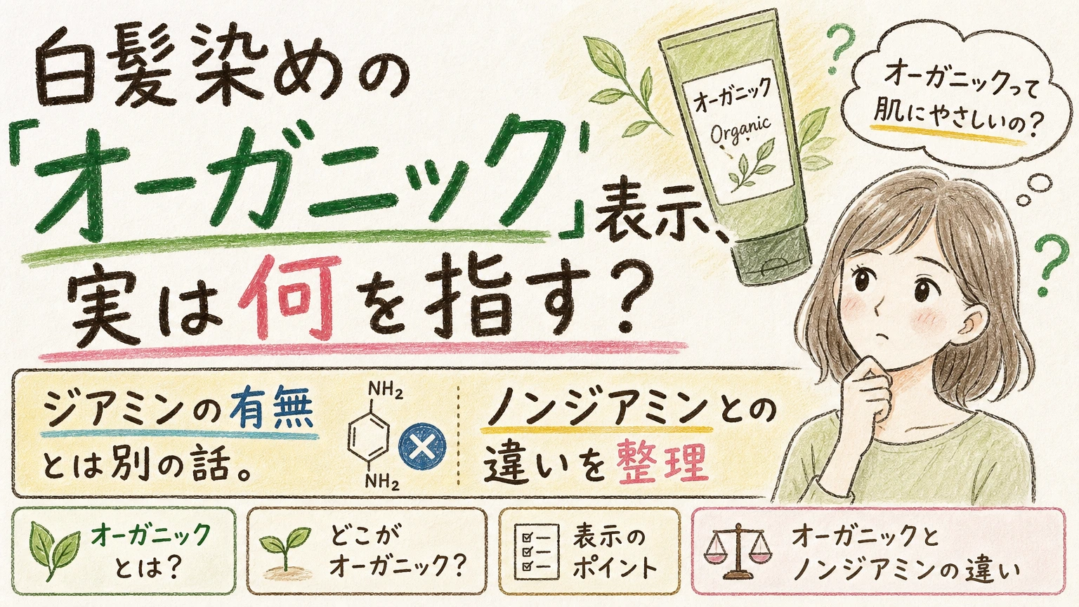 白髪染めのオーガニック表示は安心？ノンジアミンとの違いの見分け方の内容を示すアイソメトリック図解